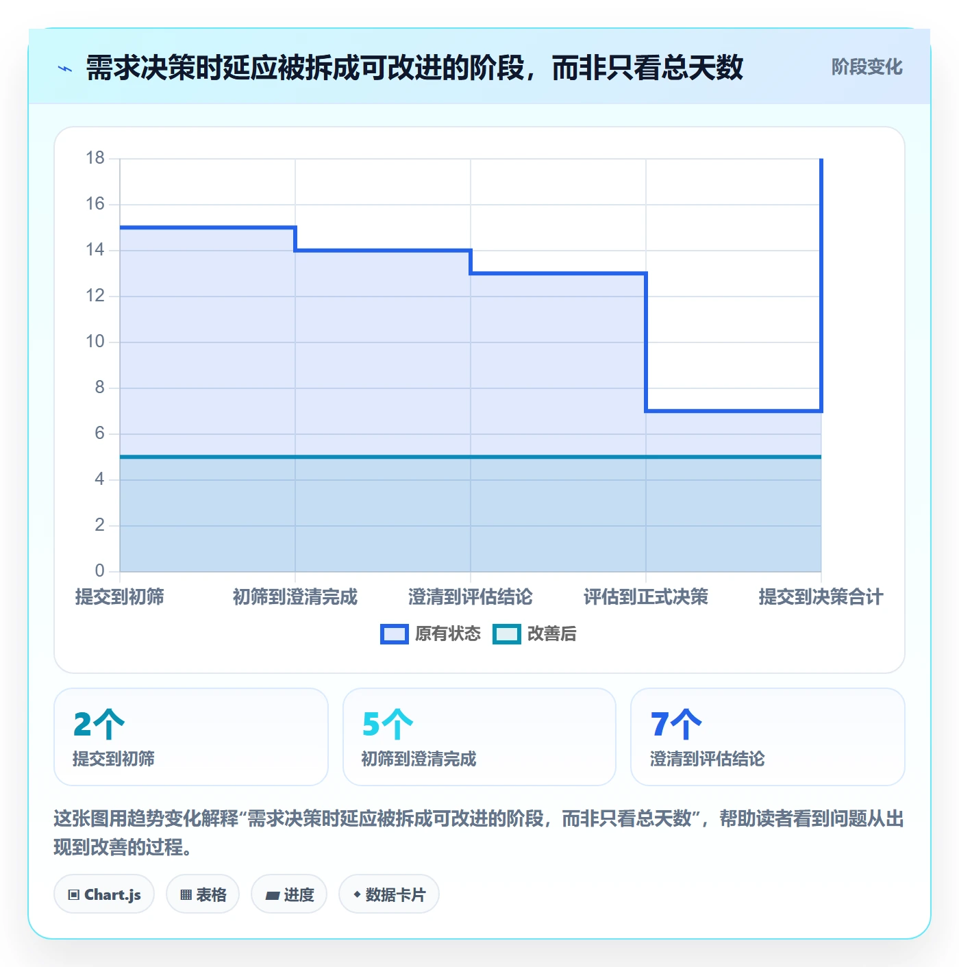 需求管理需求收集全流程:PMO数据分析与一文讲清