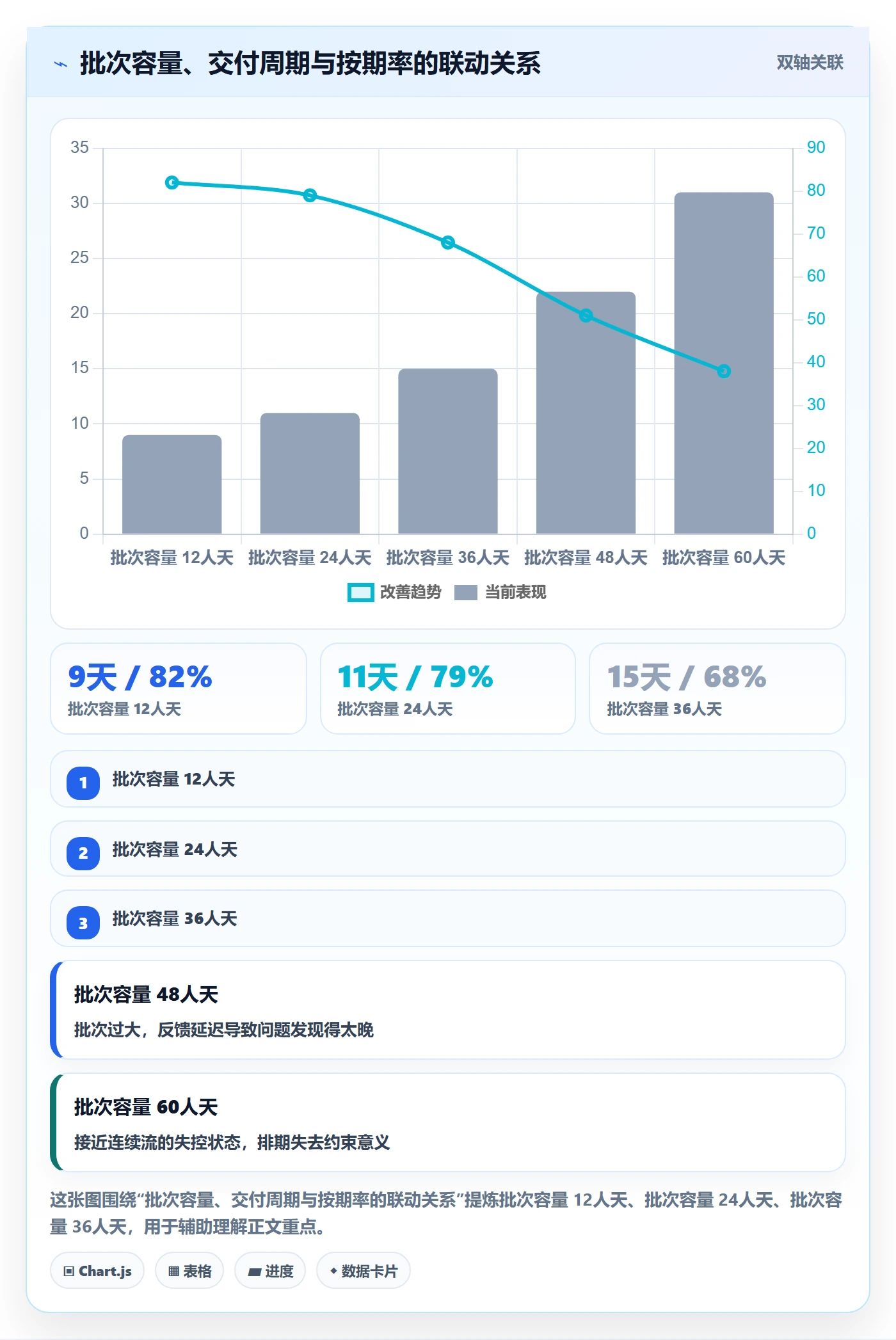 开发周期实操方法:管理层提升需求排期效率的最佳实践方法与模板