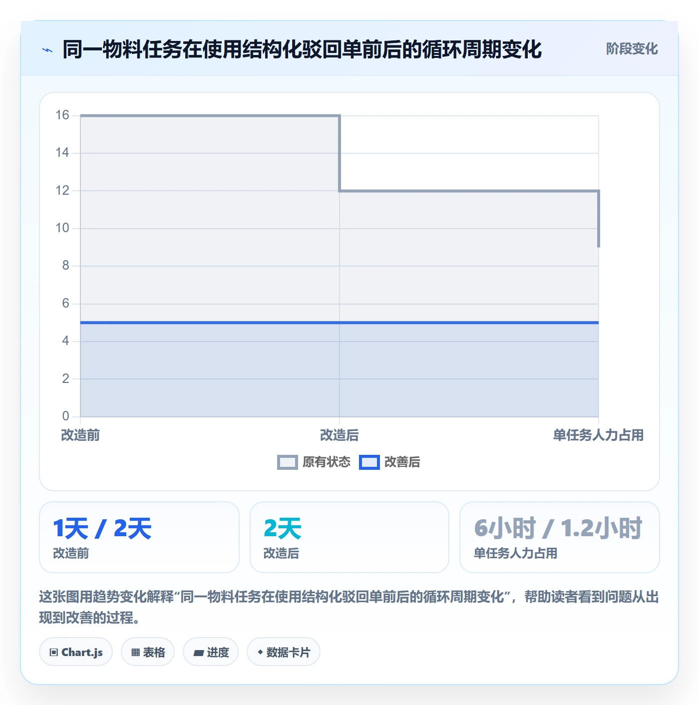 驳回实操方法:跨部门团队提升任务验收效率的入门指南方法与模板