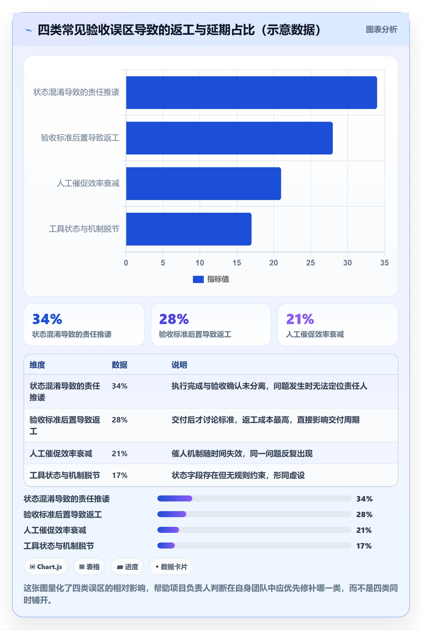 确认完成实操方法:项目负责人提升任务验收效率的协同管理方法与模板