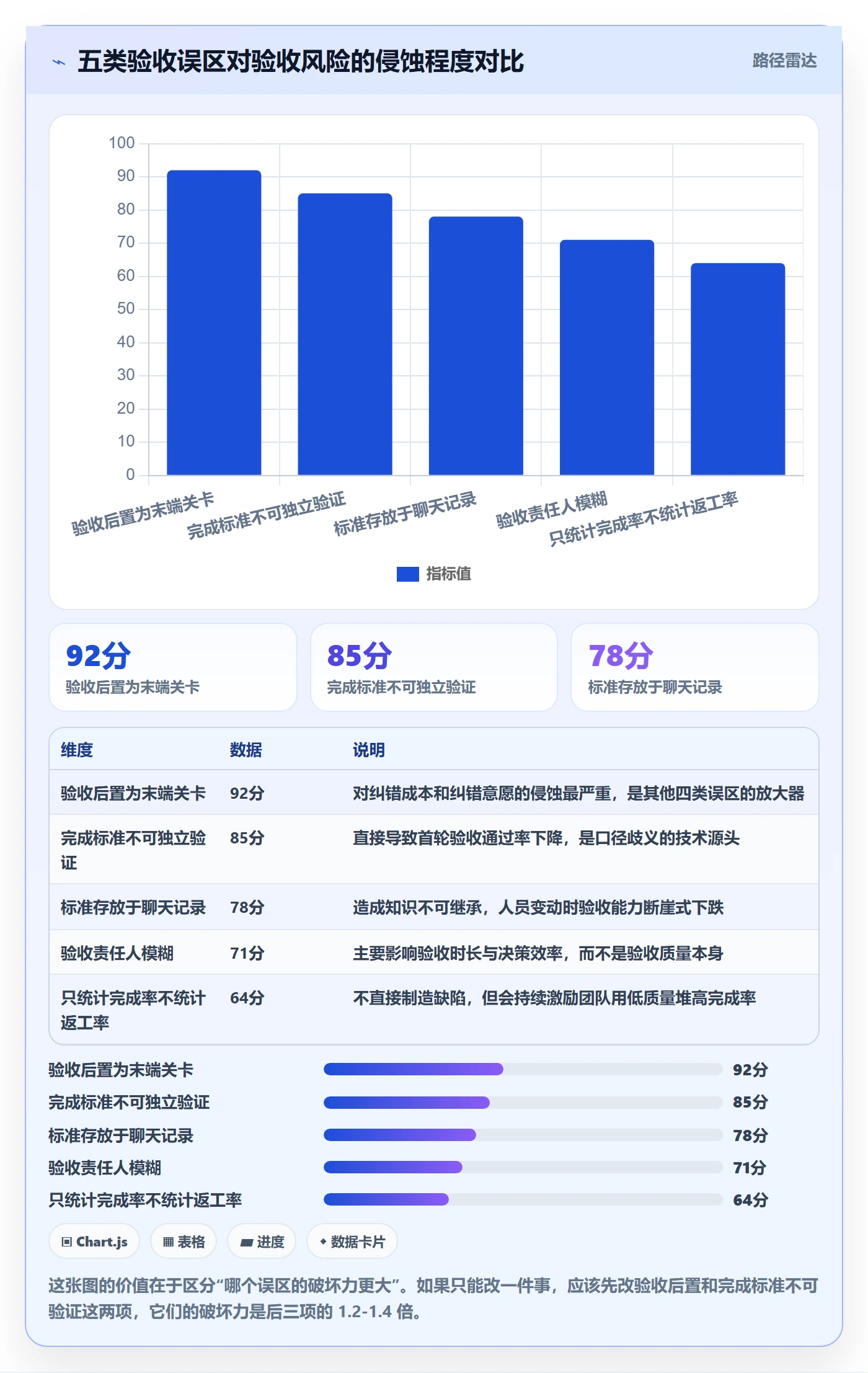 确认完成实操方法:产品经理提升任务验收效率的风险控制方法与模板