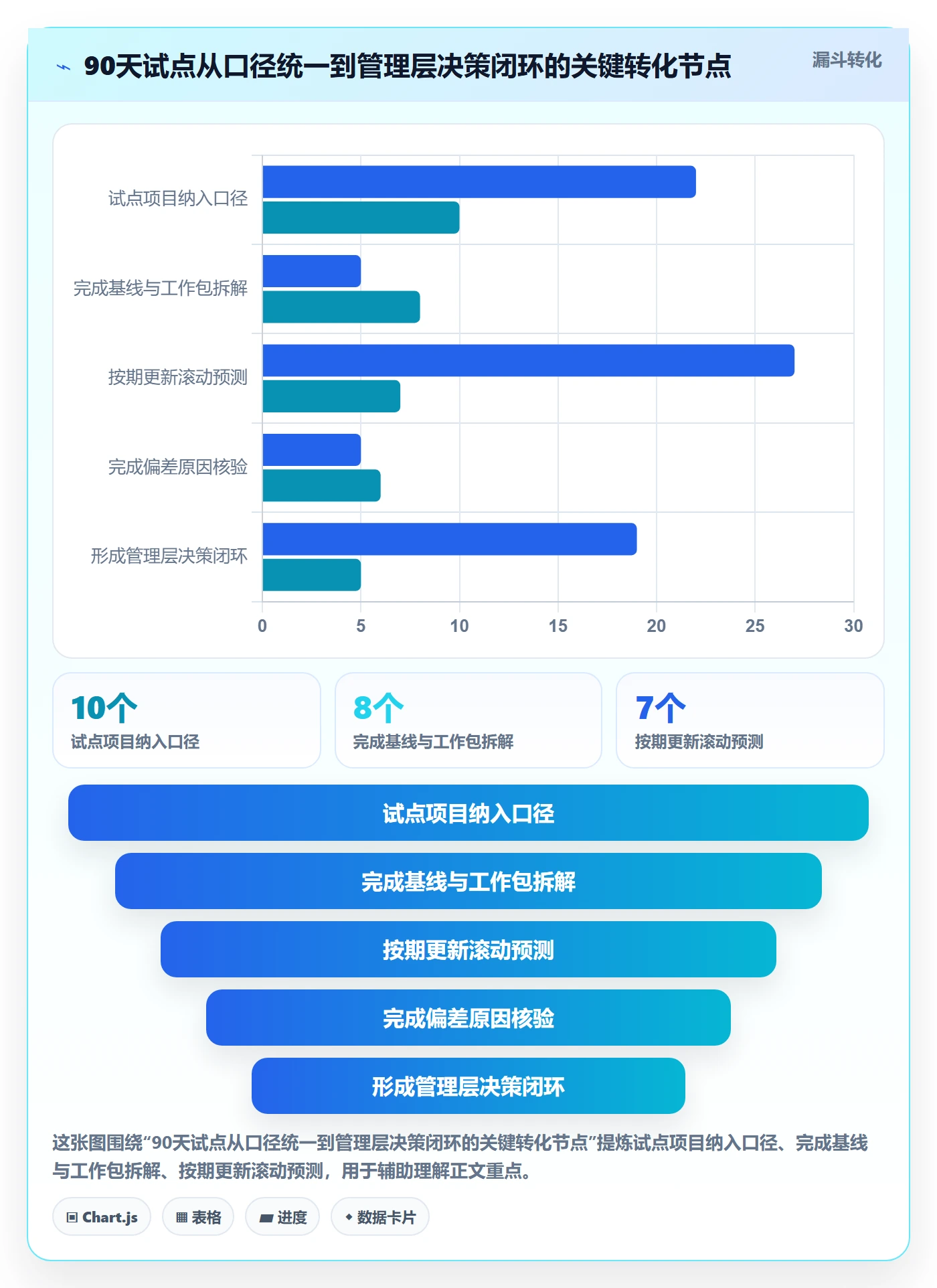 预计成本怎么做?管理层落地方案:成本管理从0到1