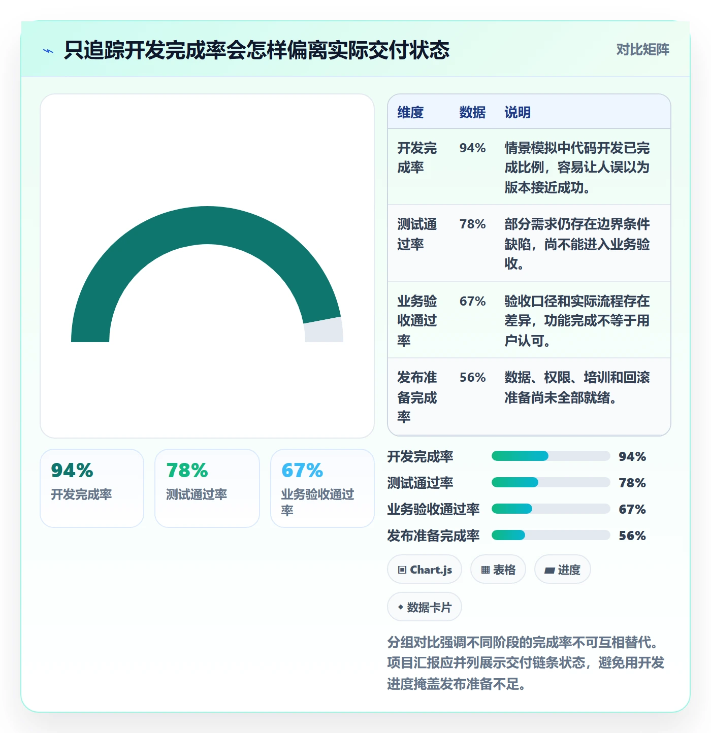 需求版本落地方案：项目经理开展产品需求的落地方案案例解析