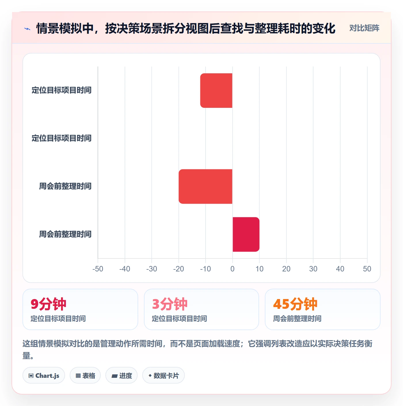 筛选落地方案：管理层开展列表视图的效率提升案例解析
