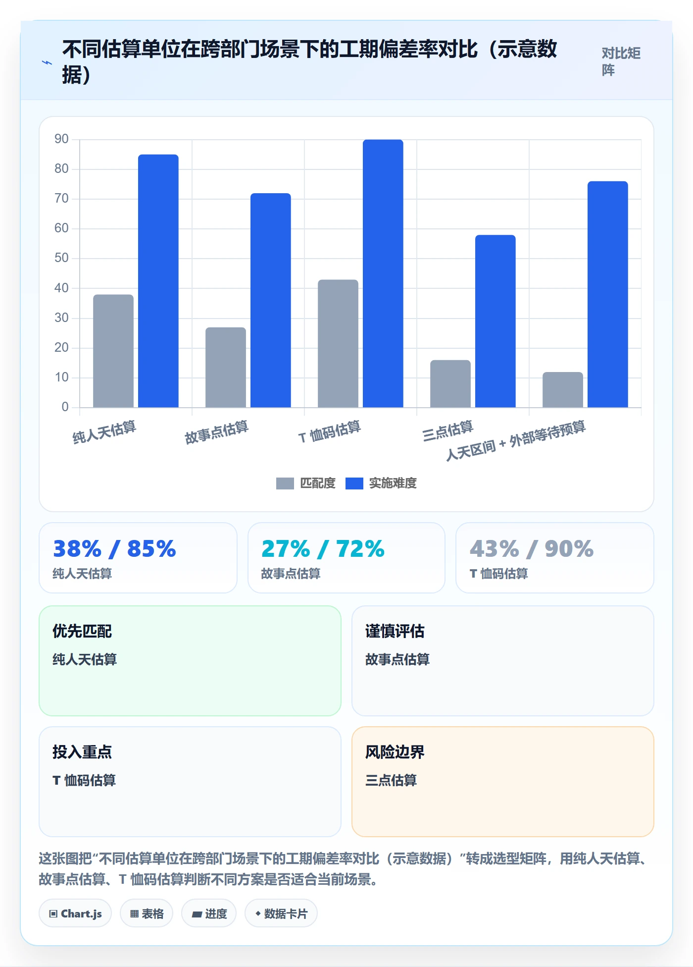 预计工期最佳实践:跨部门团队任务属性入门指南,常见问题