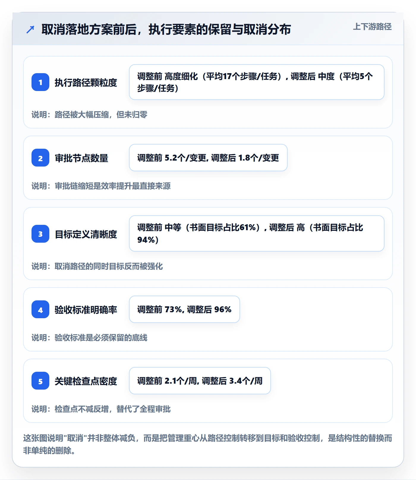 取消落地方案：实施团队开展任务执行的效率提升案例解析
