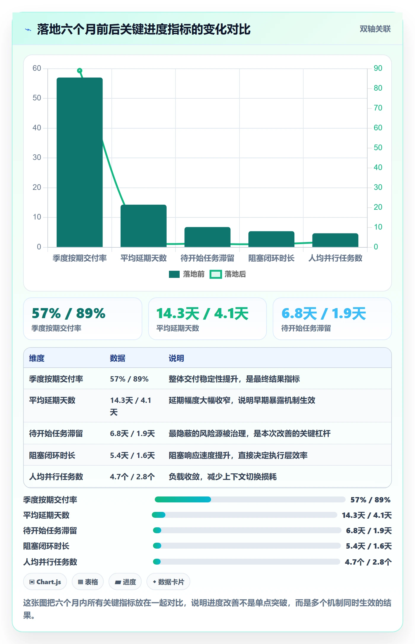 进度管理如何做好任务进度?项目负责人落地方案与操作步骤