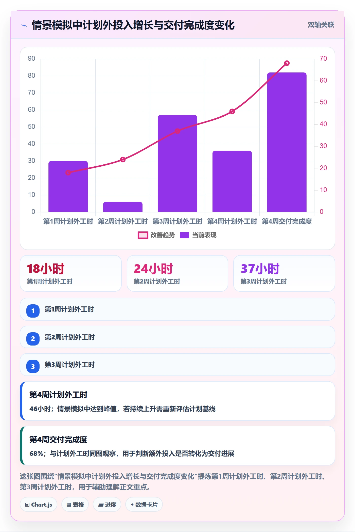 工时表Timesheet教程：项目负责人效率提升，避坑指南