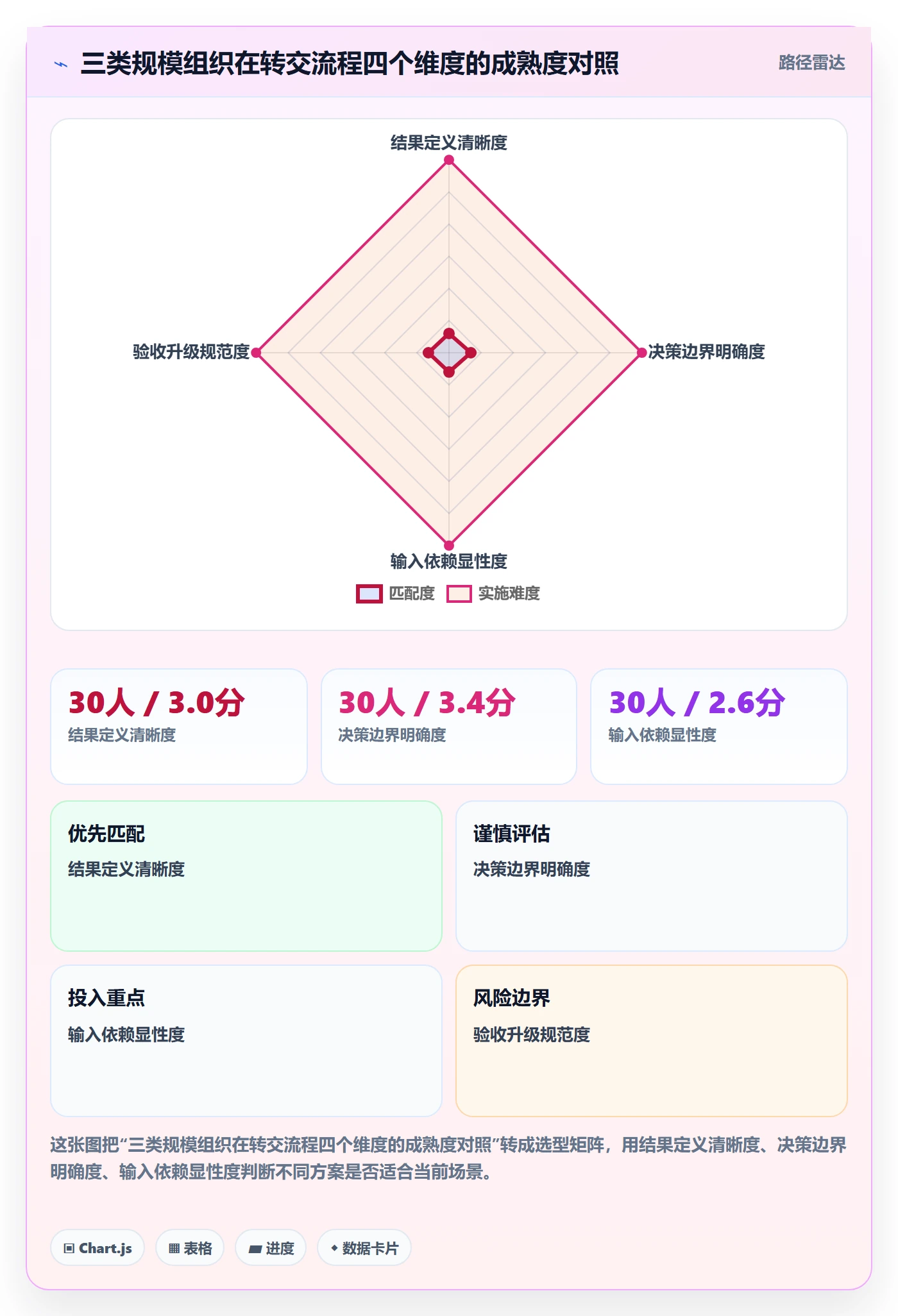转交流程与规范:企业管理者任务分派最佳实践关键指标