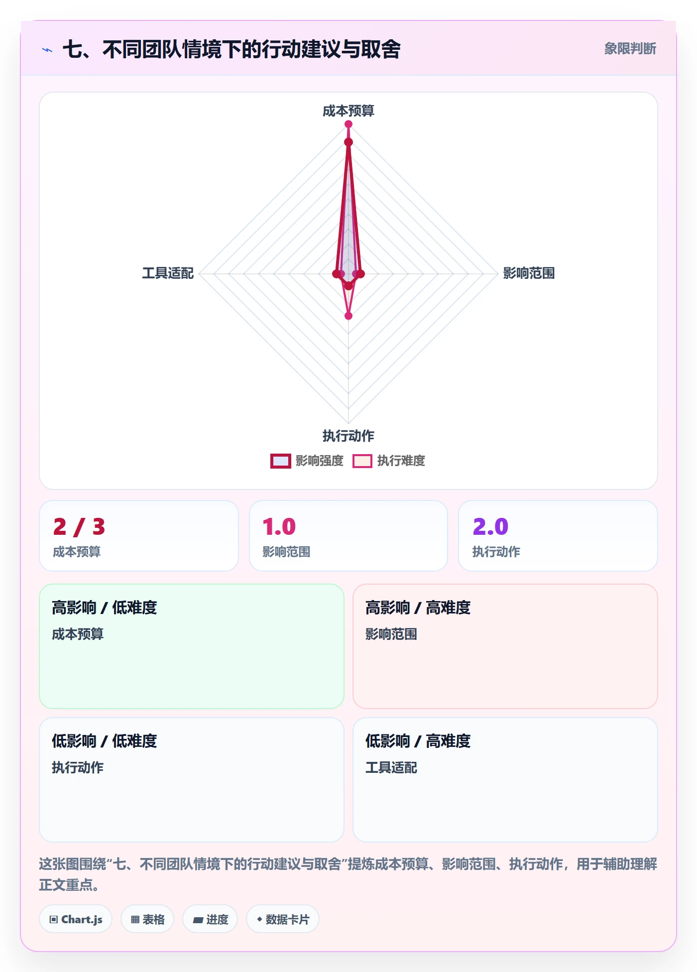 七、不同团队情境下的行动建议与取舍