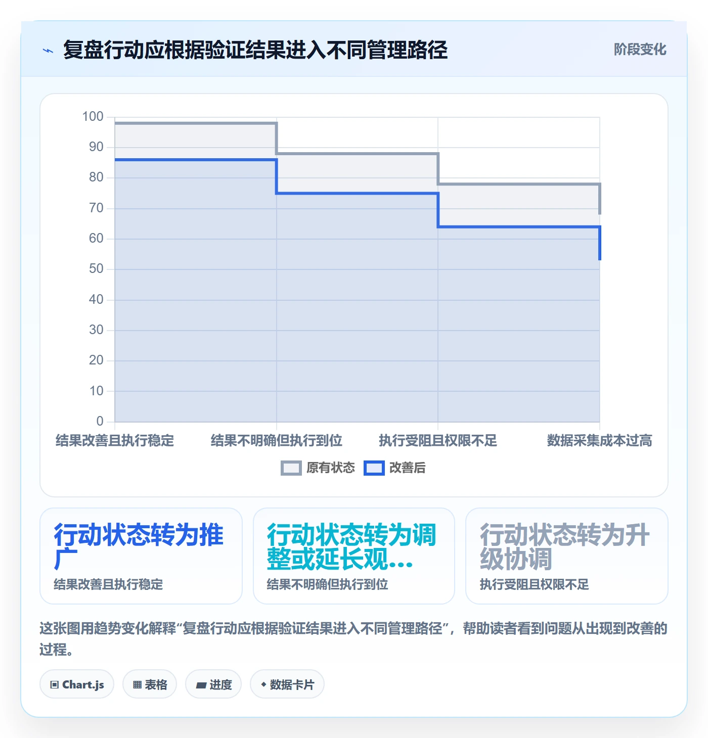 迭代复盘落地方案:企业管理者开展迭代管理的效率提升案例解析