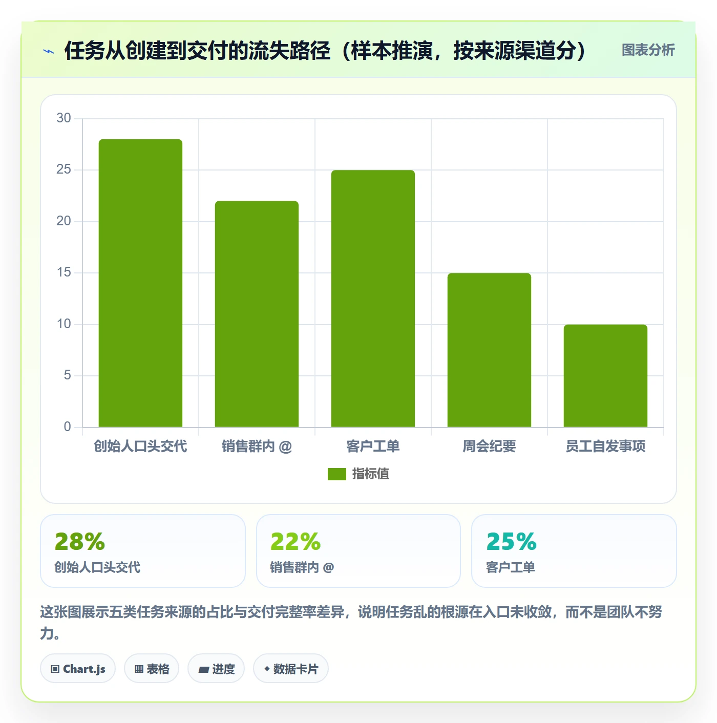任务管理如何做好任务？企业管理者入门指南与操作步骤