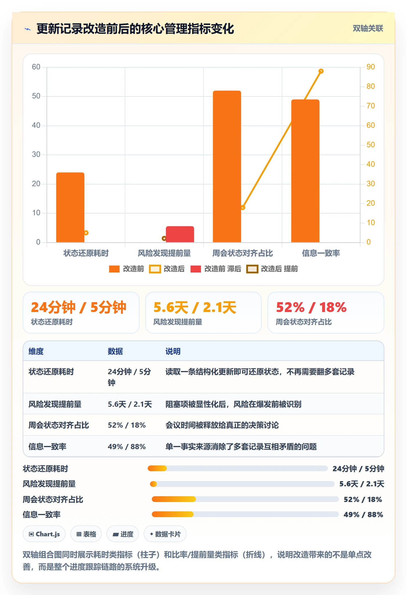 更新记录管理方法大全：项目成员进度跟踪入门指南落地清单