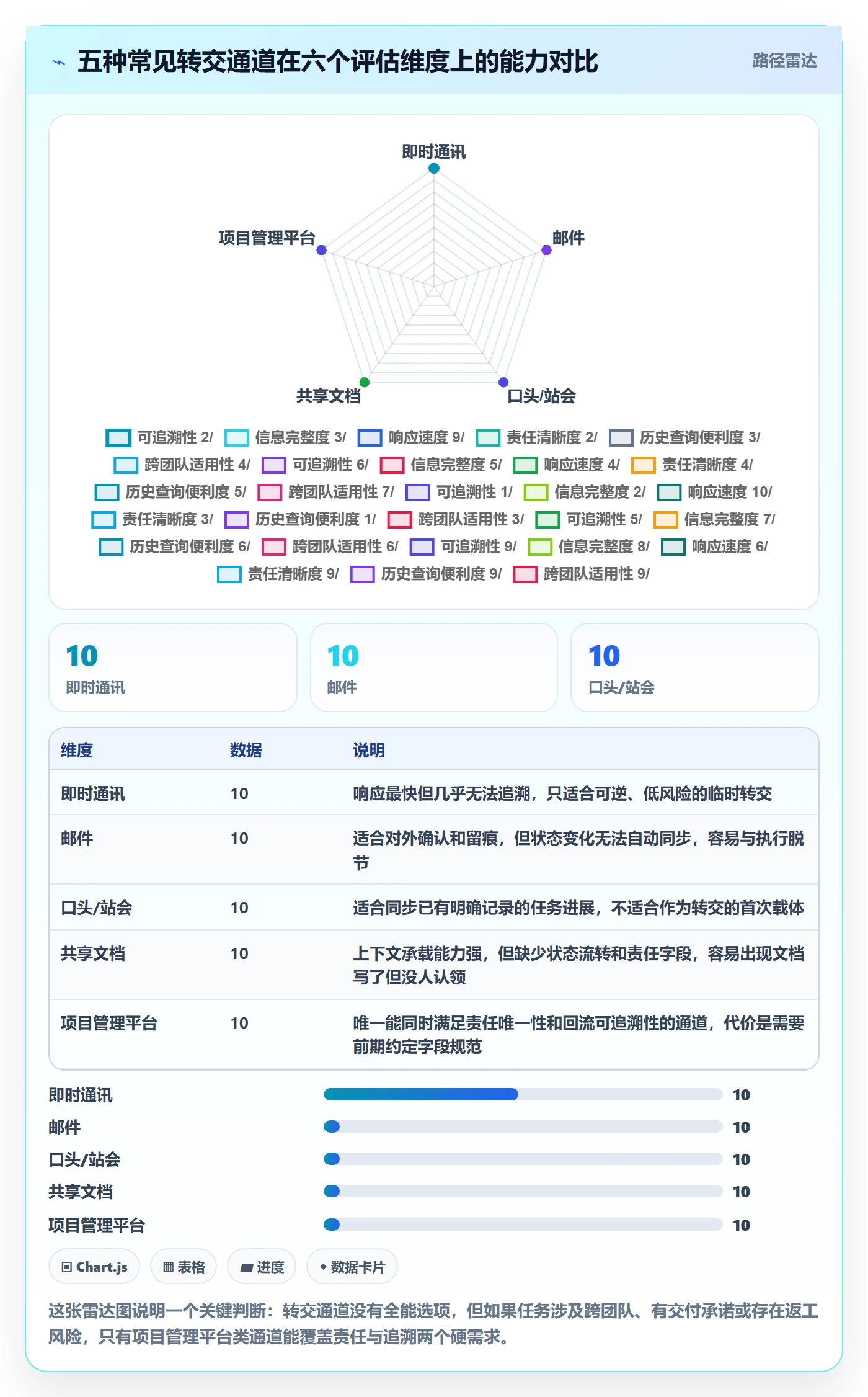 转交管理指南:项目成员如何做好任务分派,效率提升全流程