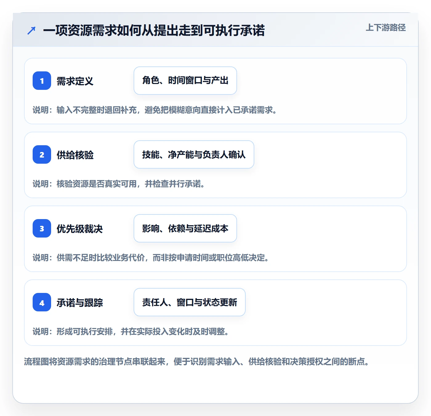 资源管理如何做好资源池?PMO入门指南与操作步骤