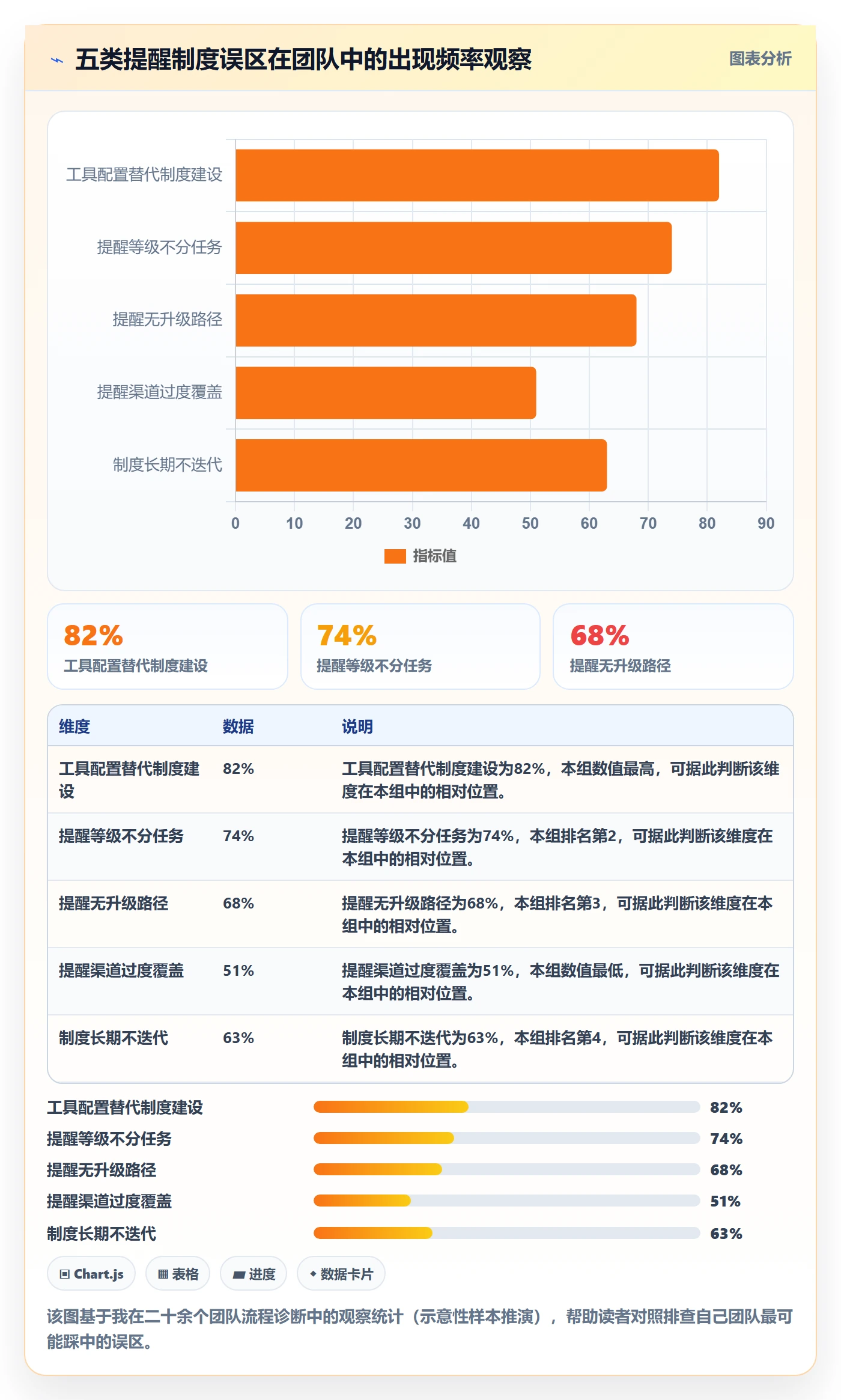 到期提醒管理指南：项目负责人如何做好任务提醒，制度设计全流程