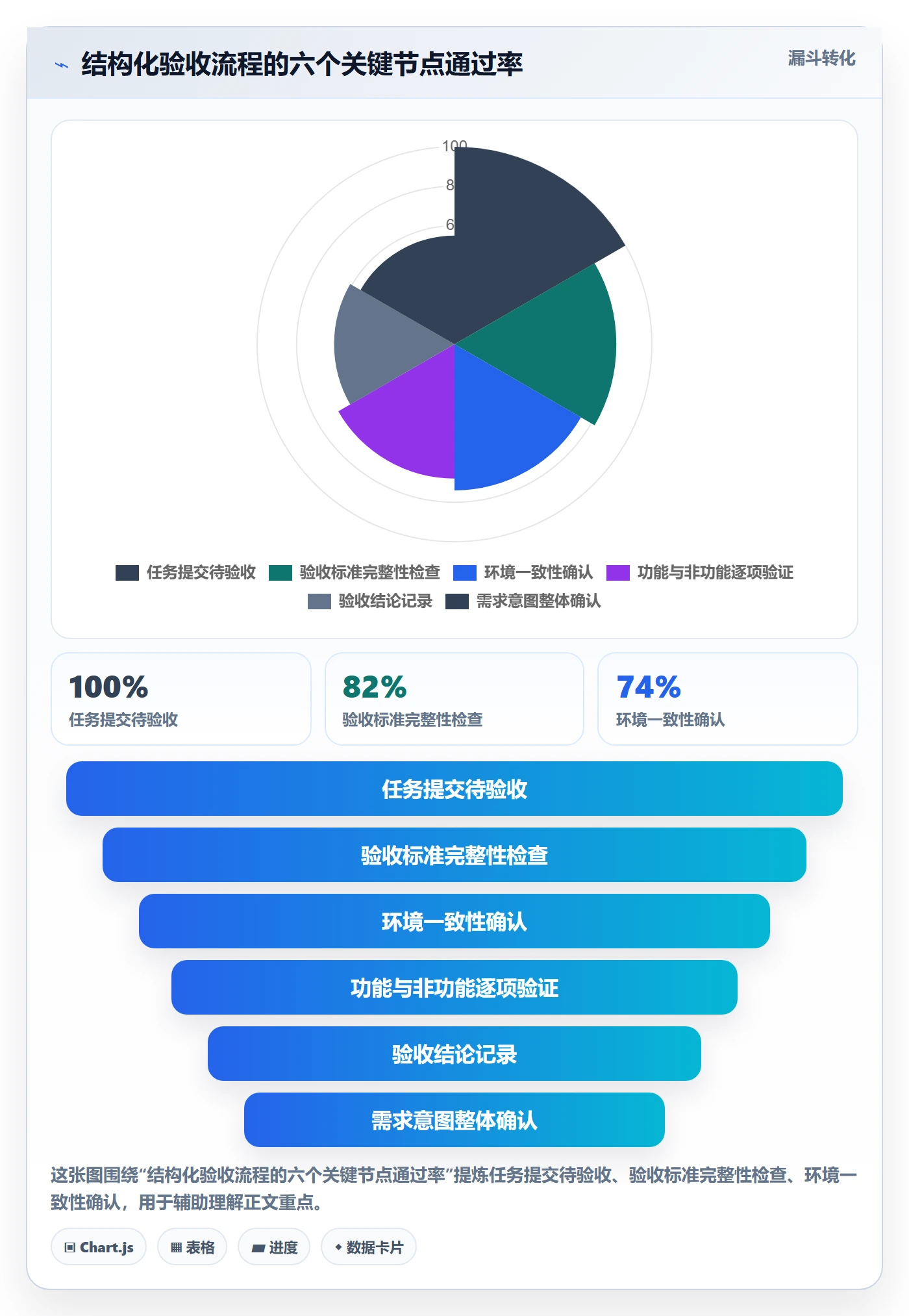 任务验收验收全流程:产品经理落地方案与一文讲清