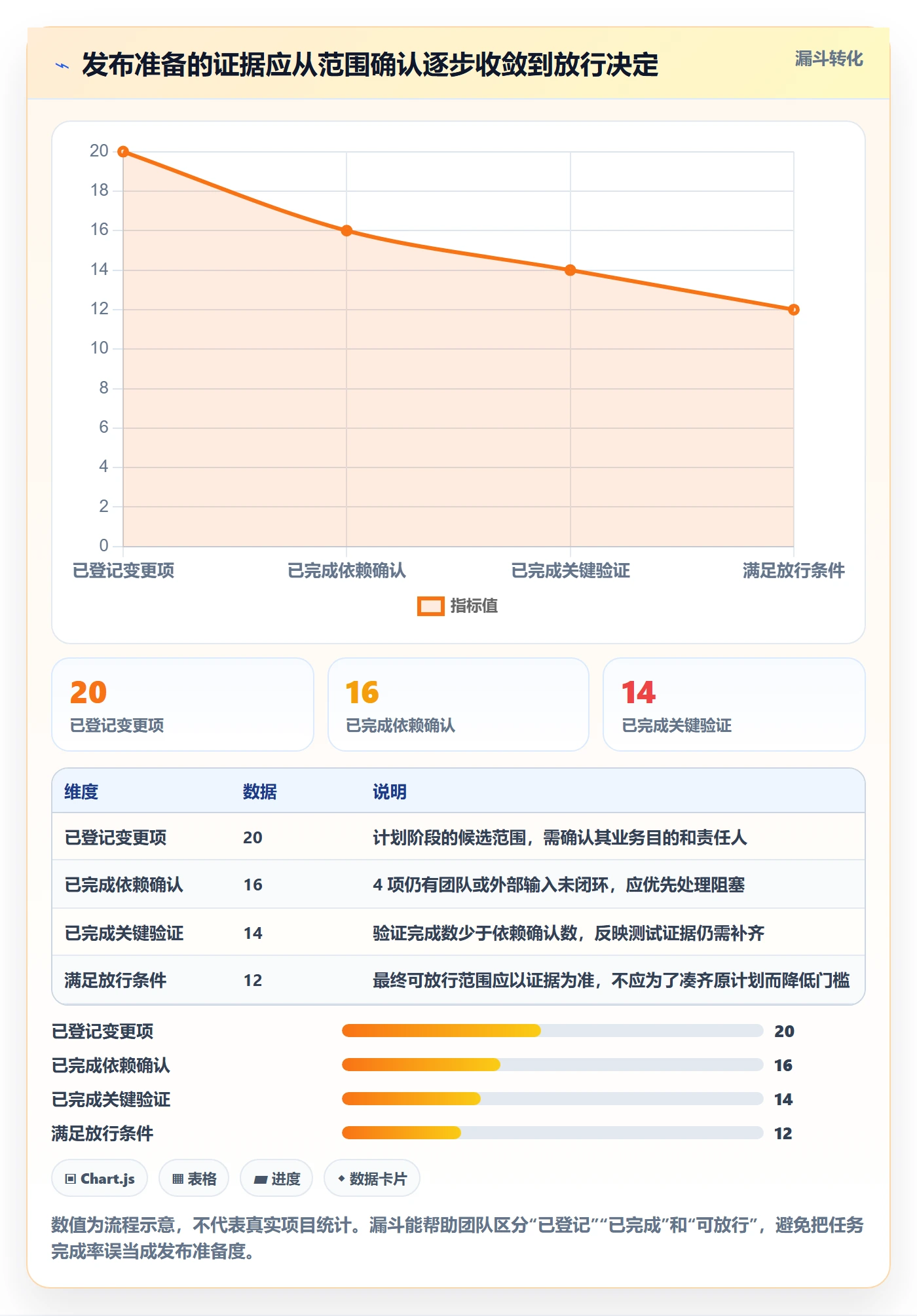 上线管理指南:跨部门团队如何做好发布管理,效率提升全流程