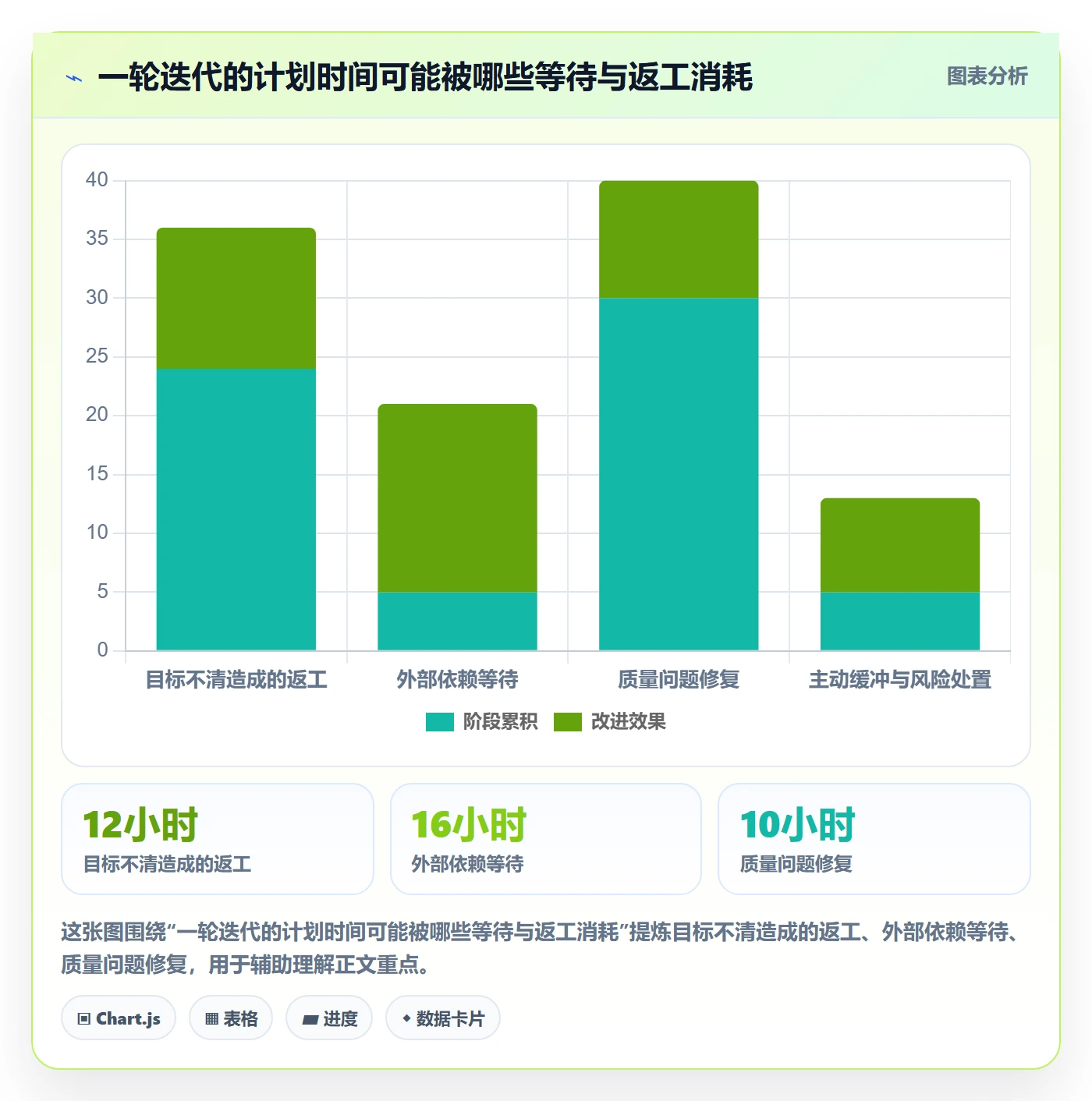 迭代目标管理指南:项目成员如何做好迭代管理,协同管理全流程
