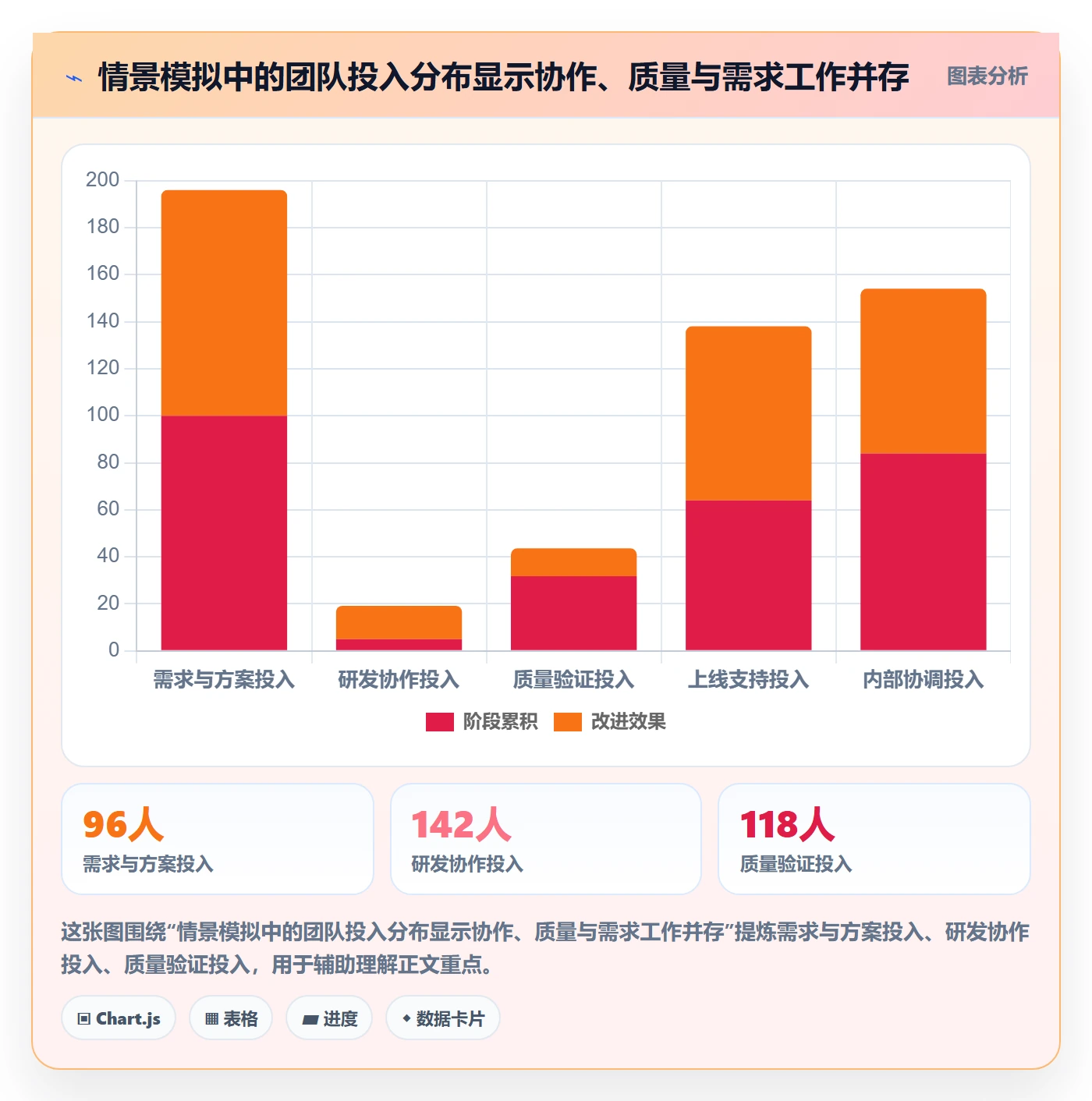 岗位怎么做?企业管理者数据分析:资源管理从0到1