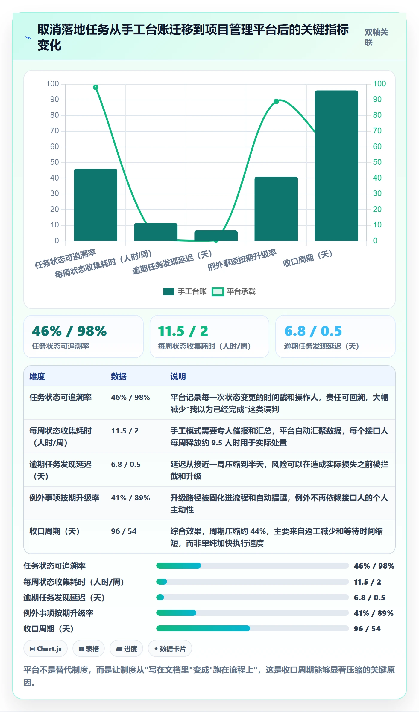取消落地方案:跨部门团队开展任务执行的制度设计案例解析