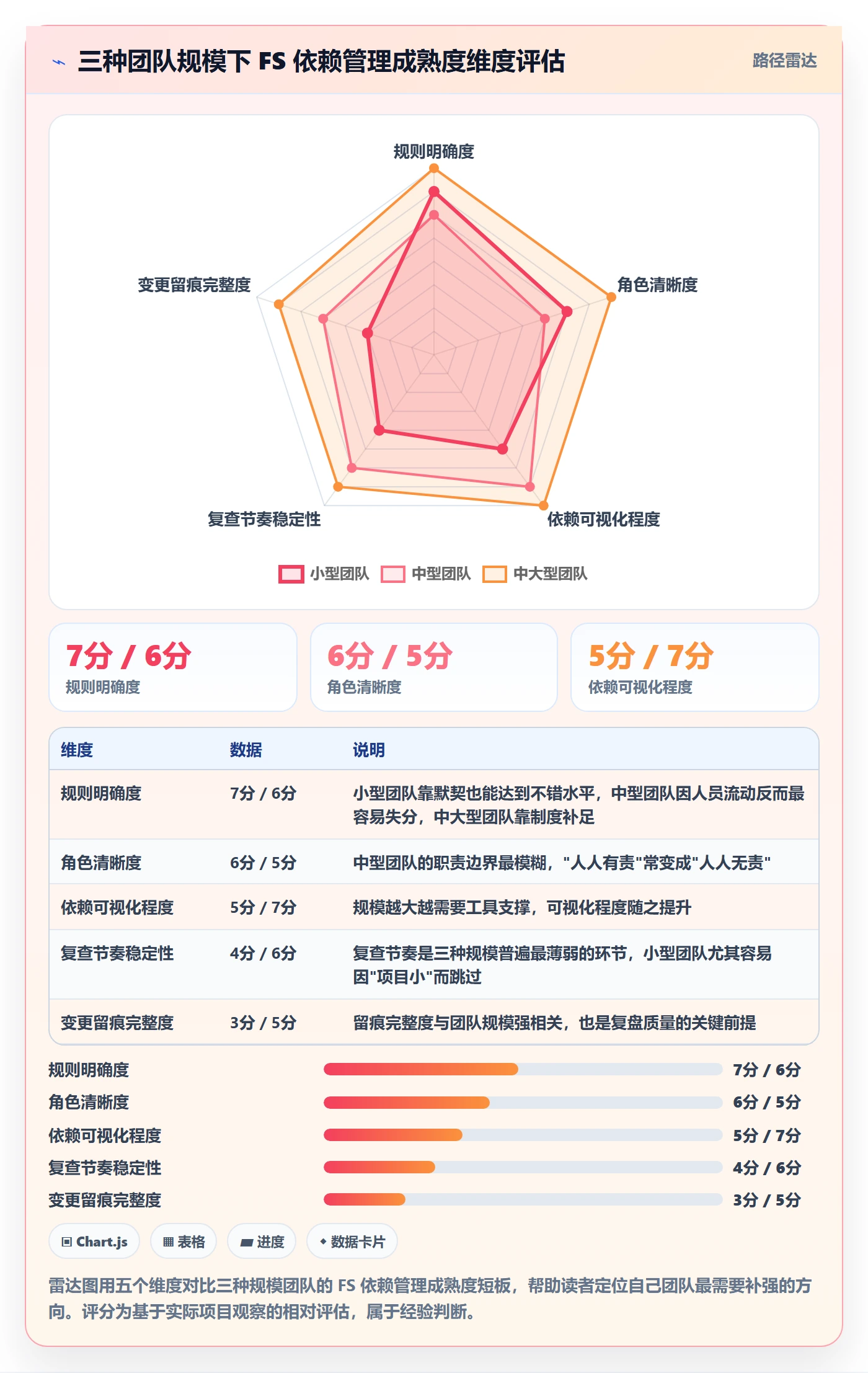 任务依赖如何做好FS?项目成员最佳实践与操作步骤