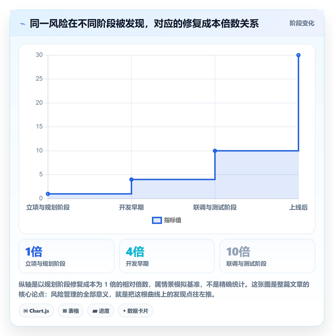 项目规划实施计划全流程:研发团队风险控制与一文讲清