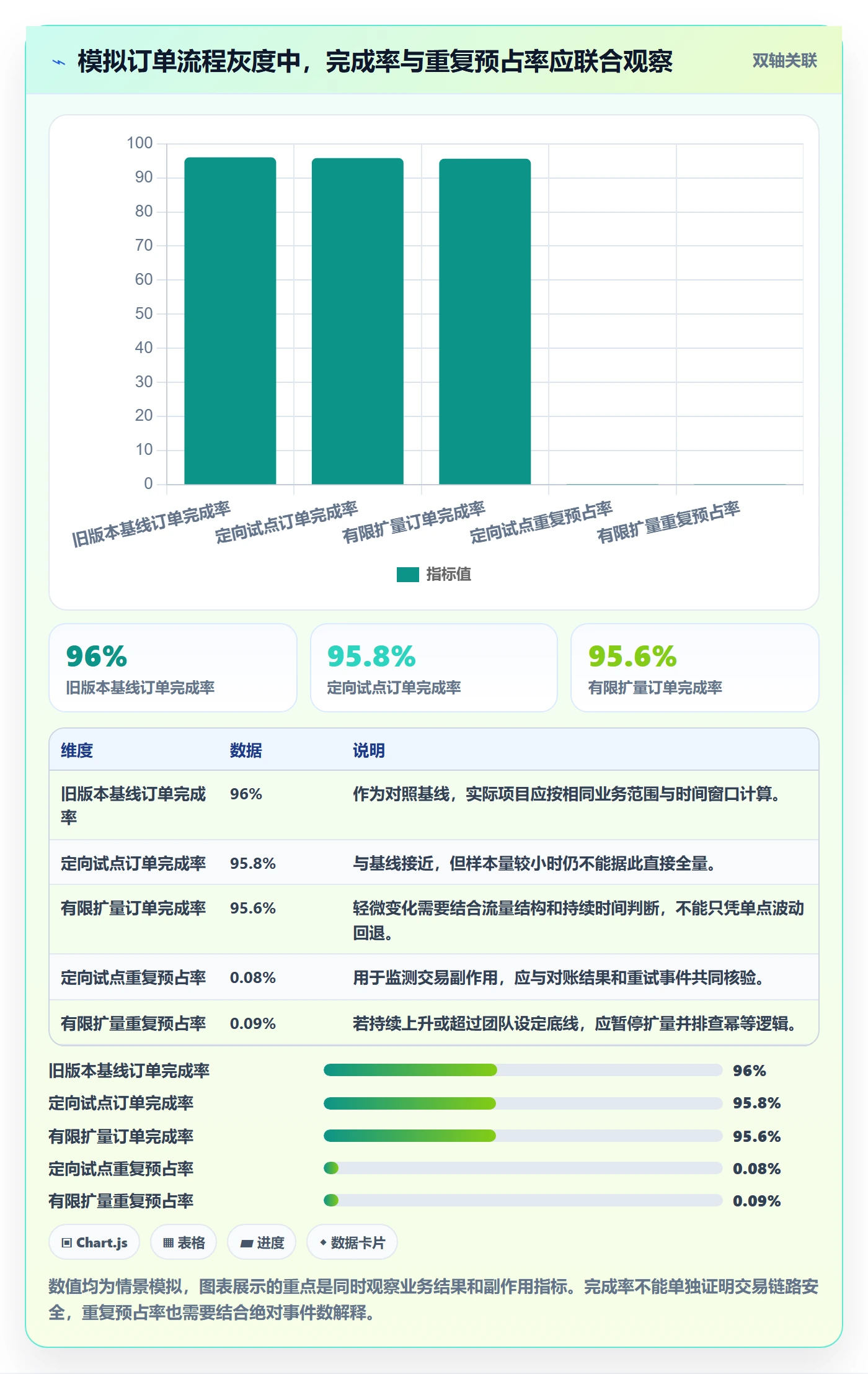 灰度发布管理指南:项目负责人如何做好发布管理,协同管理全流程