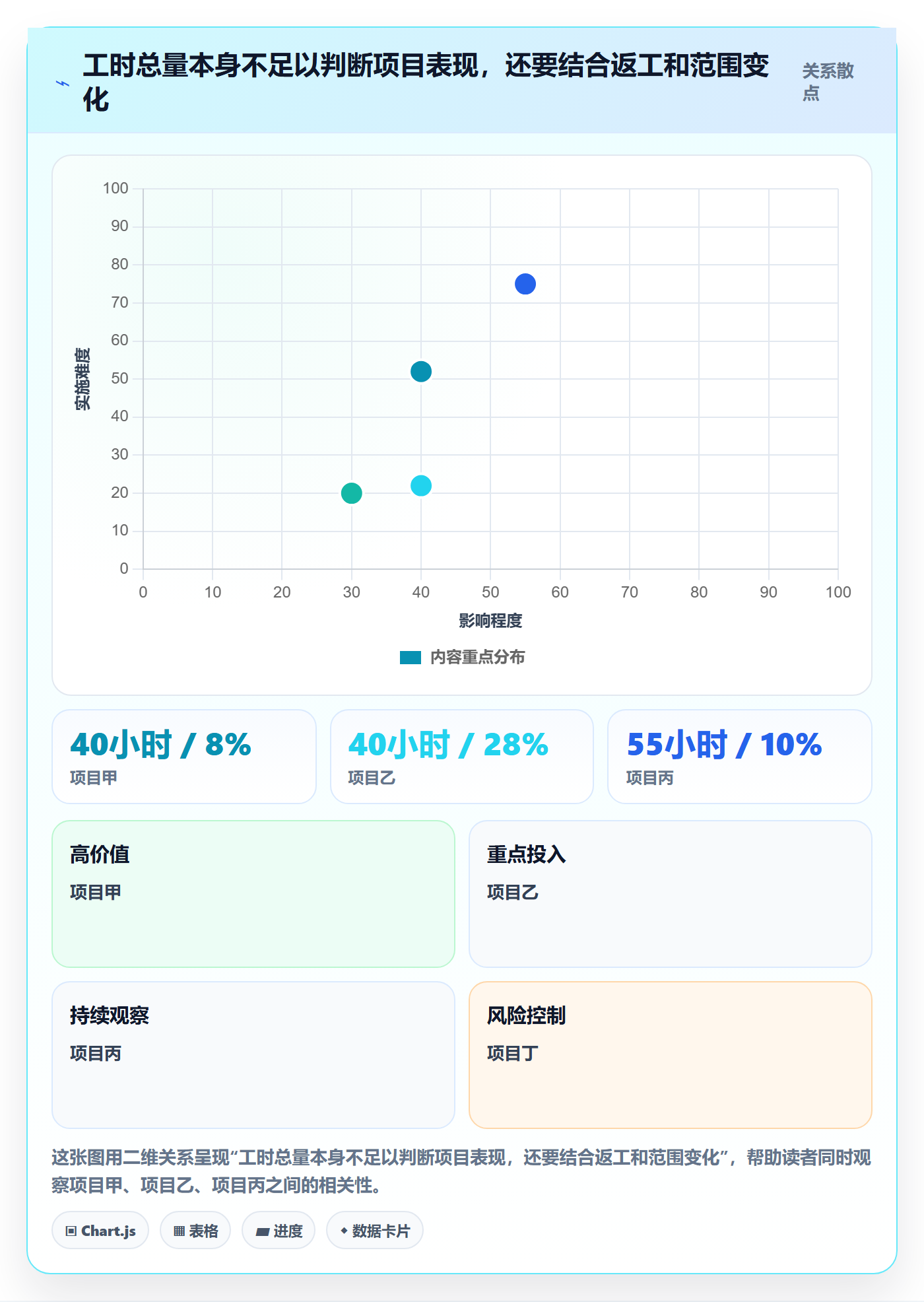 任务工时流程与规范:产品经理工时表流程优化关键指标
