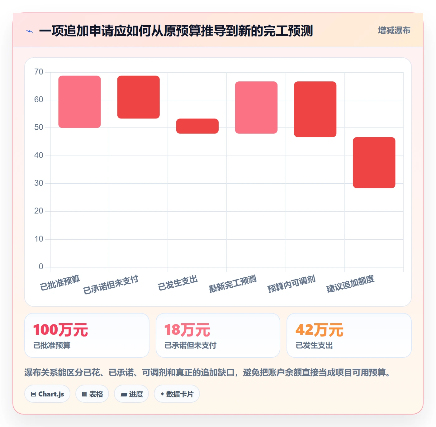 预算管理预算调整教程：PMO落地方案，避坑指南