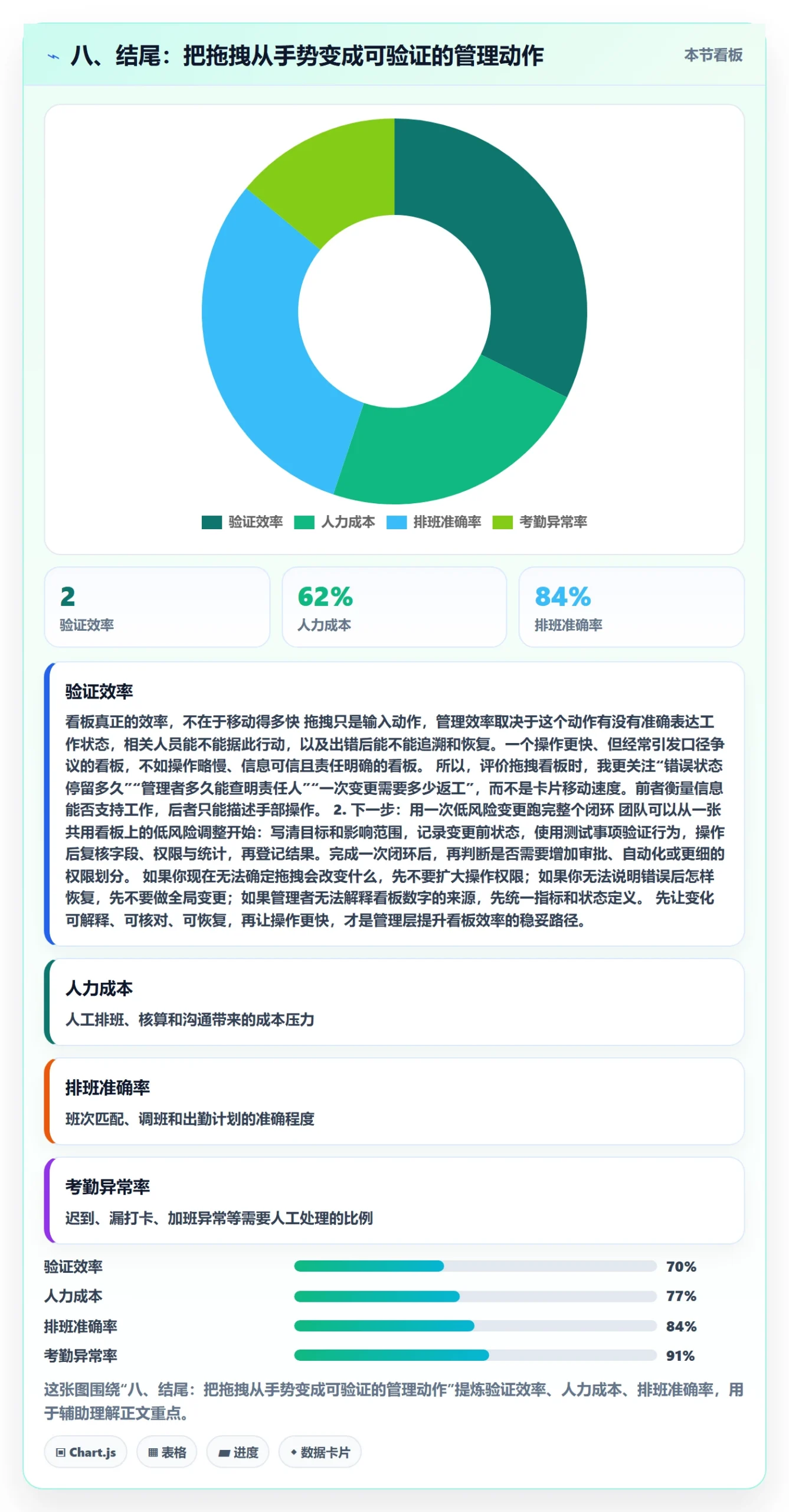 八、结尾:把拖拽从手势变成可验证的管理动作