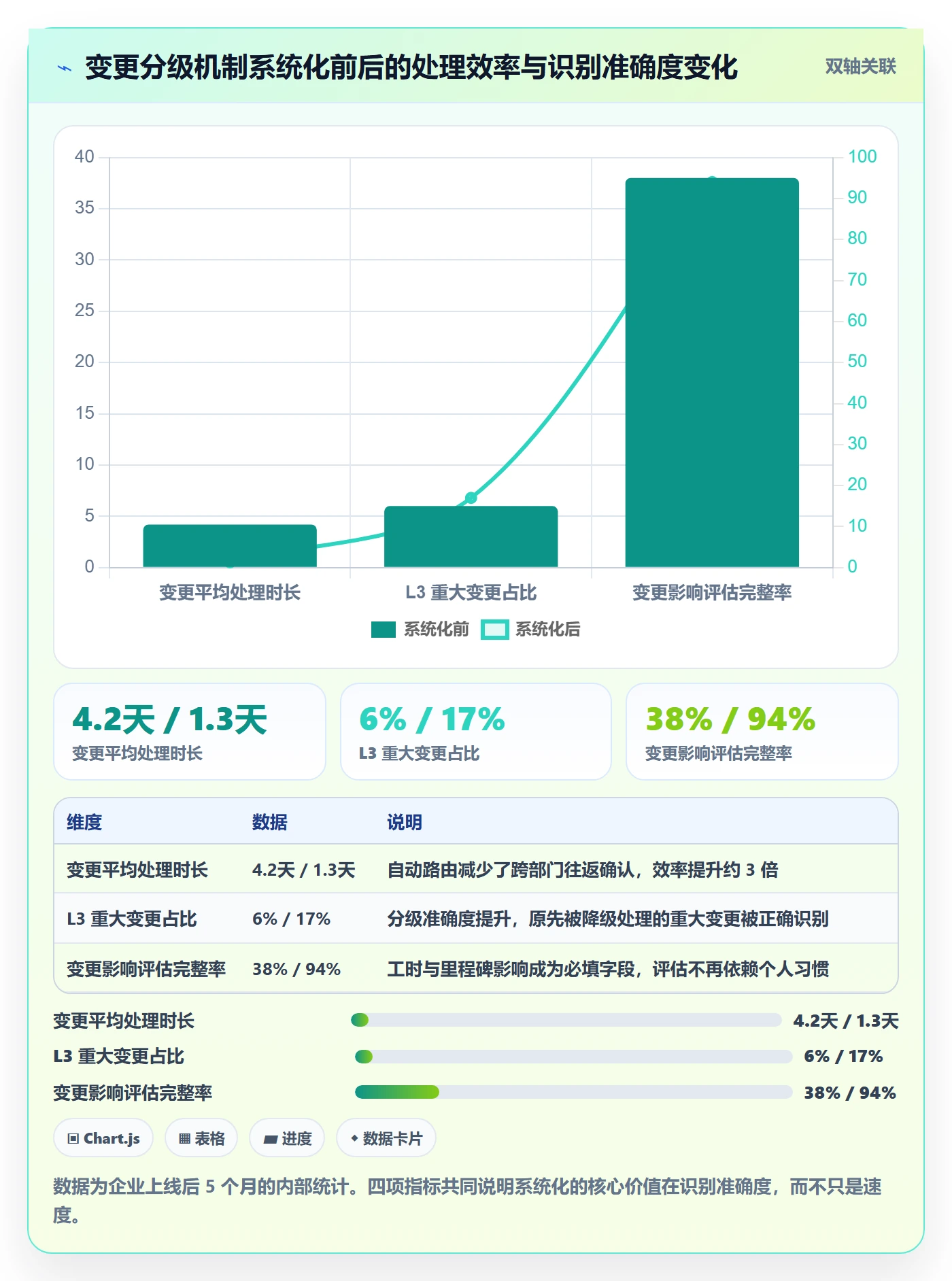 工作范围怎么做?企业管理者风险控制:项目范围从0到1