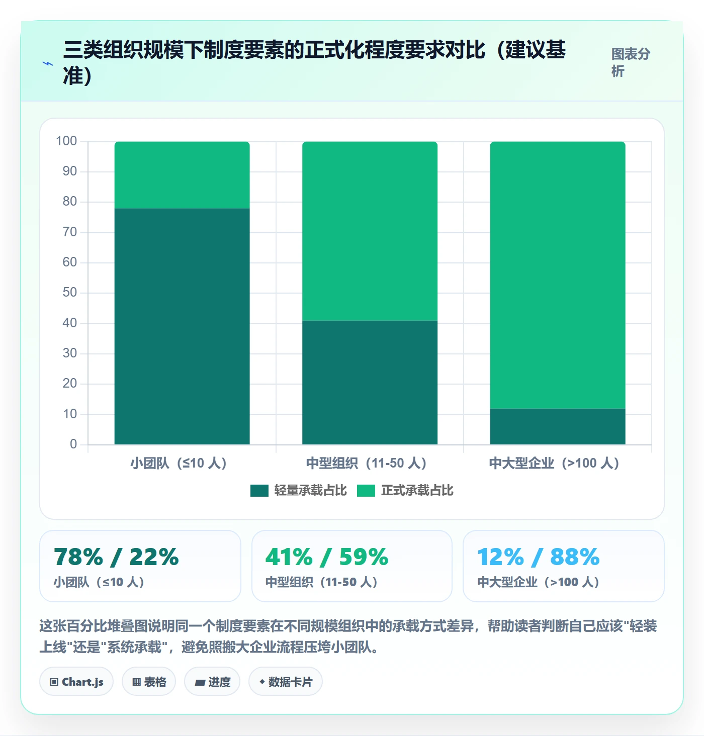 项目计划落地方案:跨部门团队开展项目规划的制度设计案例解析