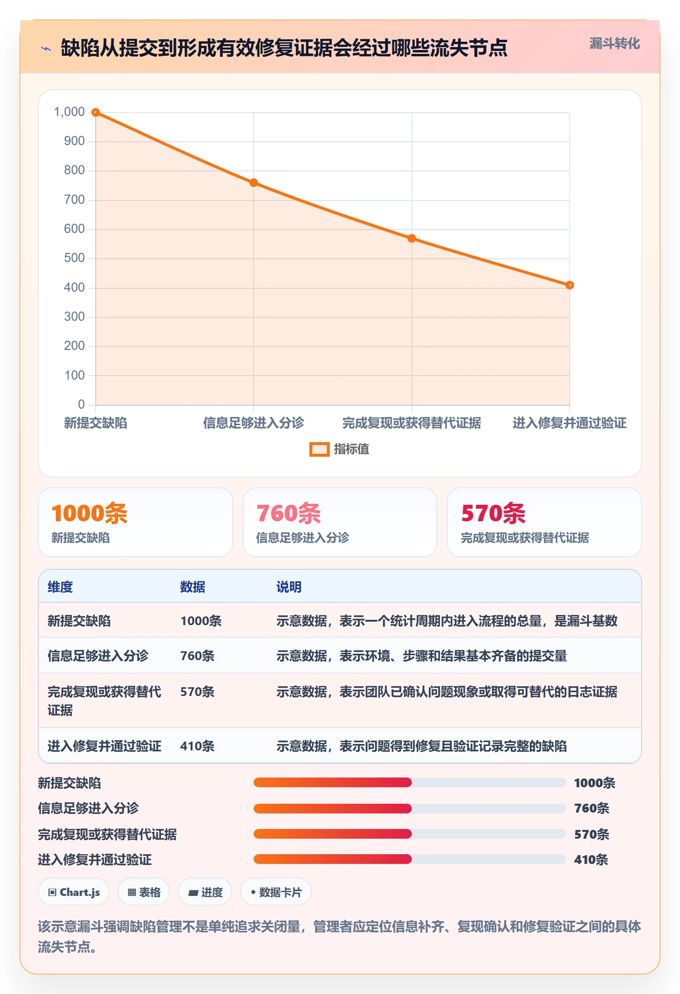 复现步骤流程与规范：管理层Bug / 缺陷制度设计关键指标