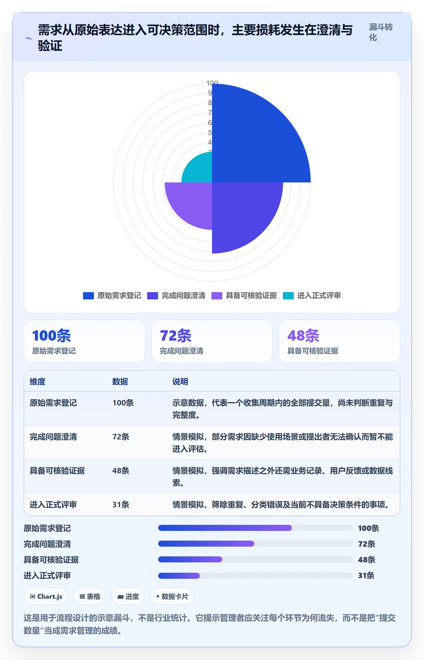 需求管理需求收集全流程：企业管理者效率提升与一文讲清