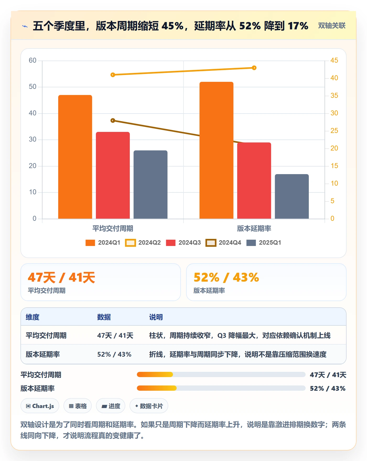 版本内容最佳实践：项目经理版本管理流程优化，常见问题