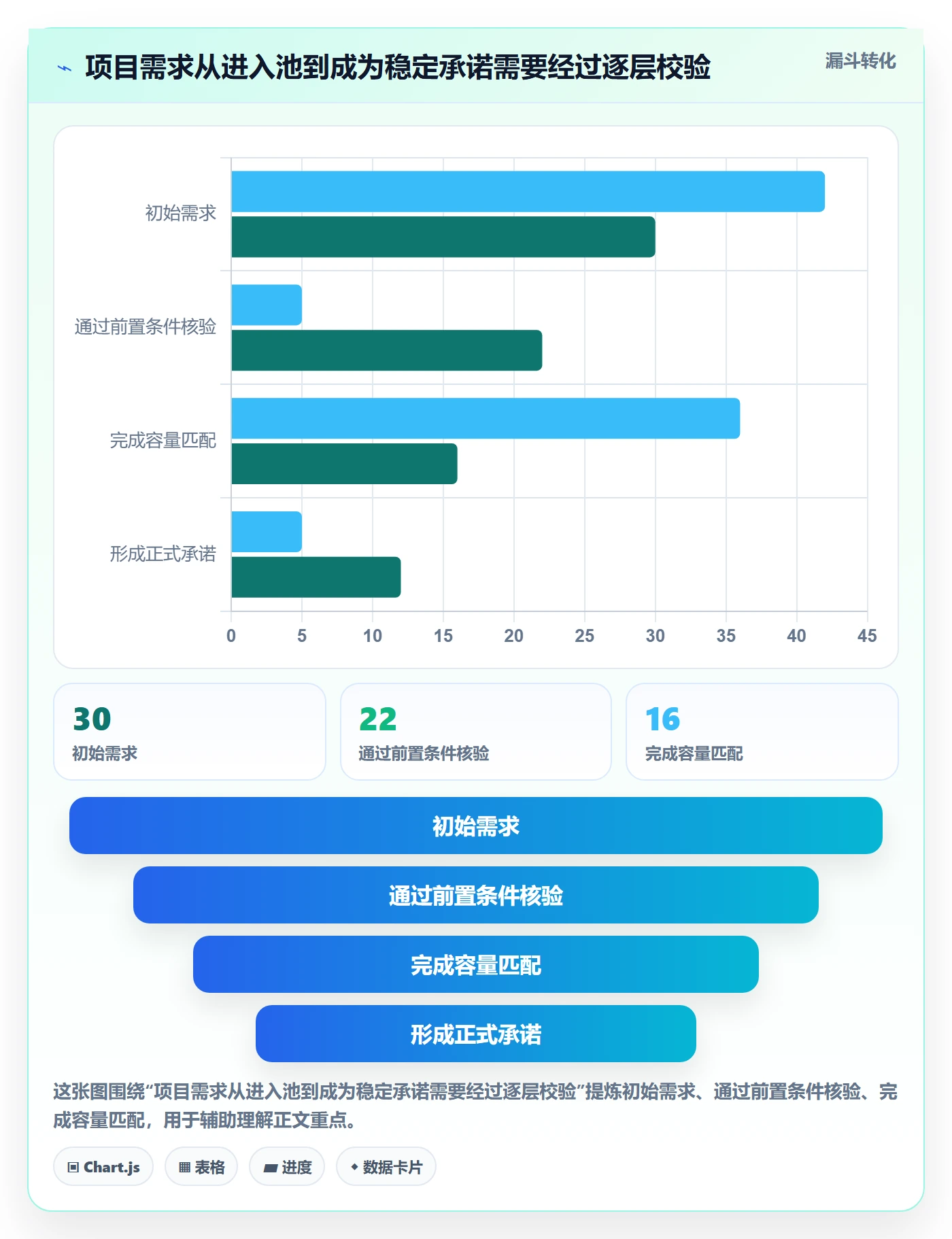 资源池实操方法:实施团队提升资源管理效率的落地方案方法与模板