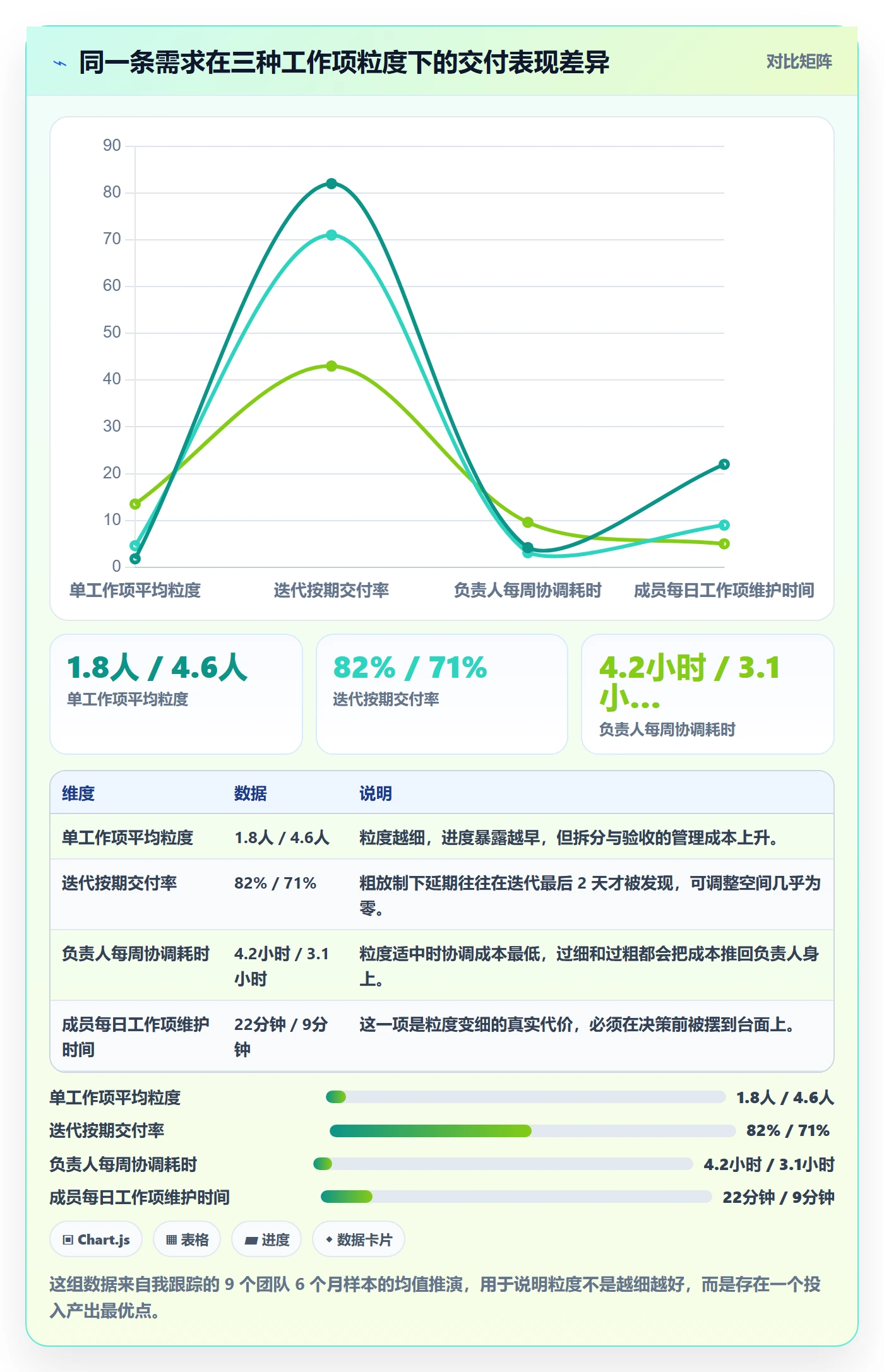工作项最佳实践：项目负责人任务管理入门指南，常见问题