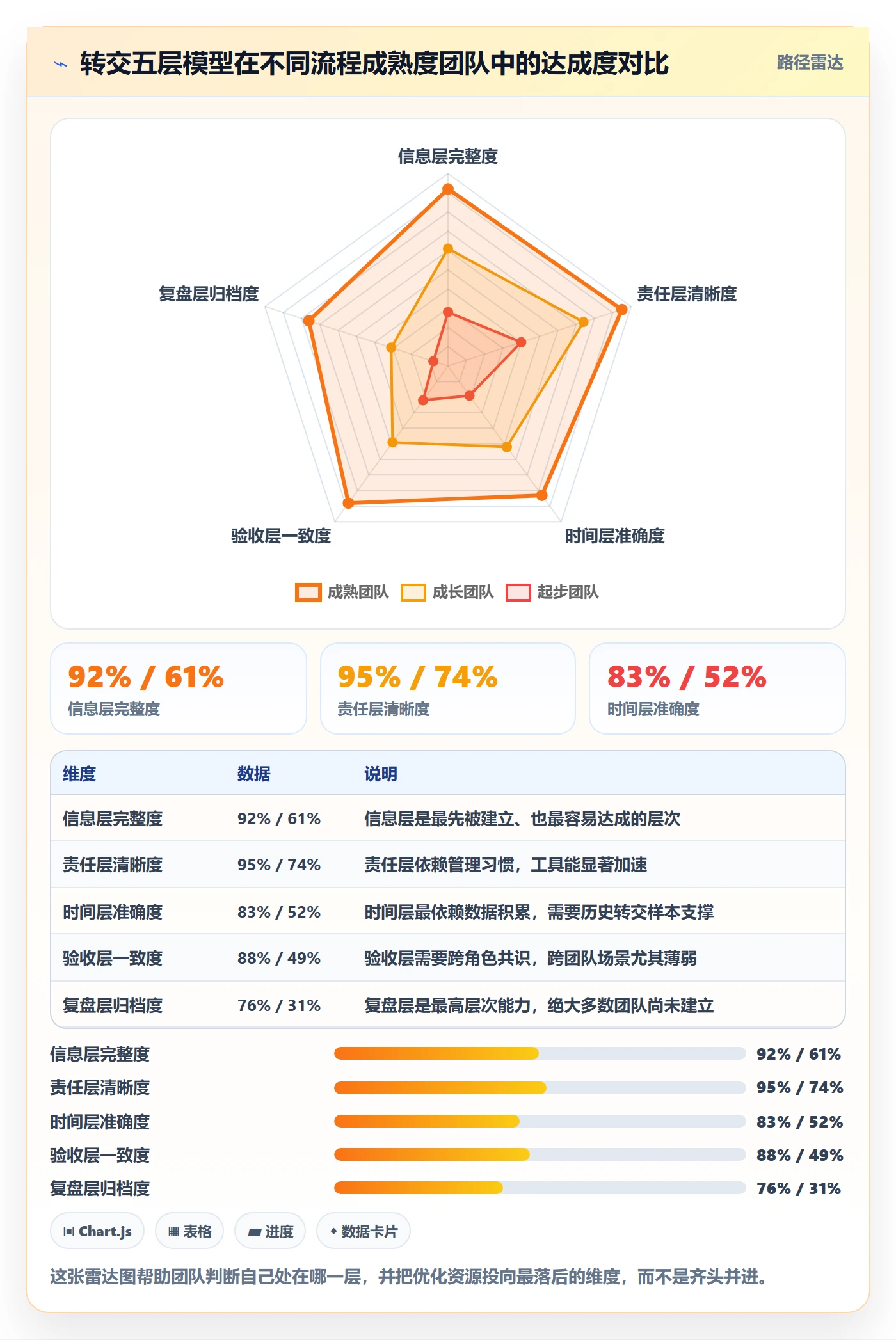 转交实操方法:项目成员提升任务分派效率的流程优化方法与模板