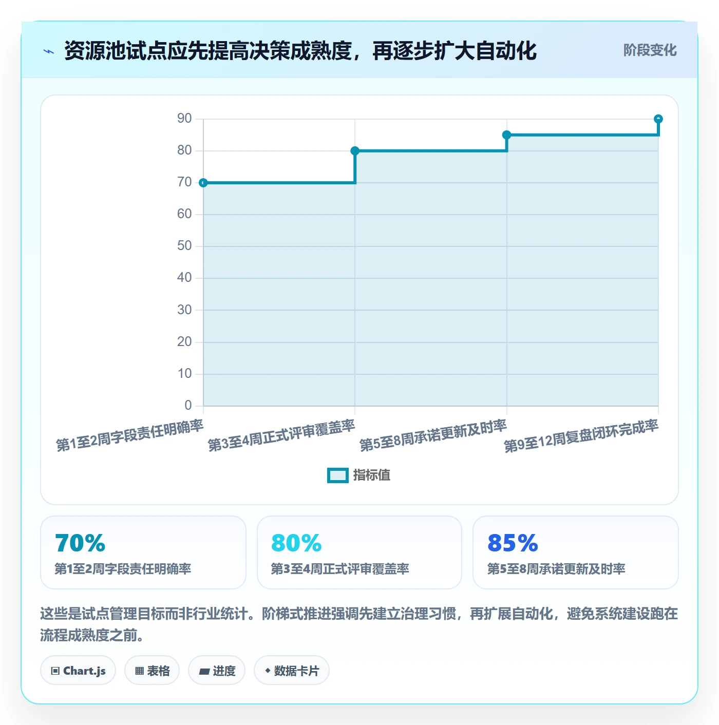 资源管理资源池教程:管理层流程优化,避坑指南