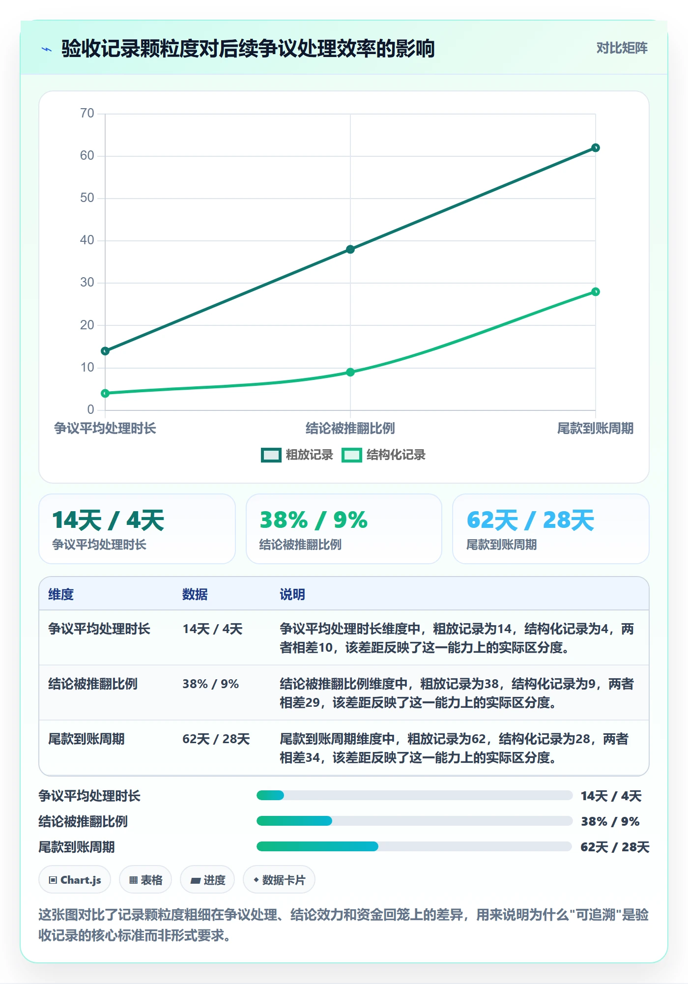 任务验收如何做好验收记录？项目经理实操方法与操作步骤