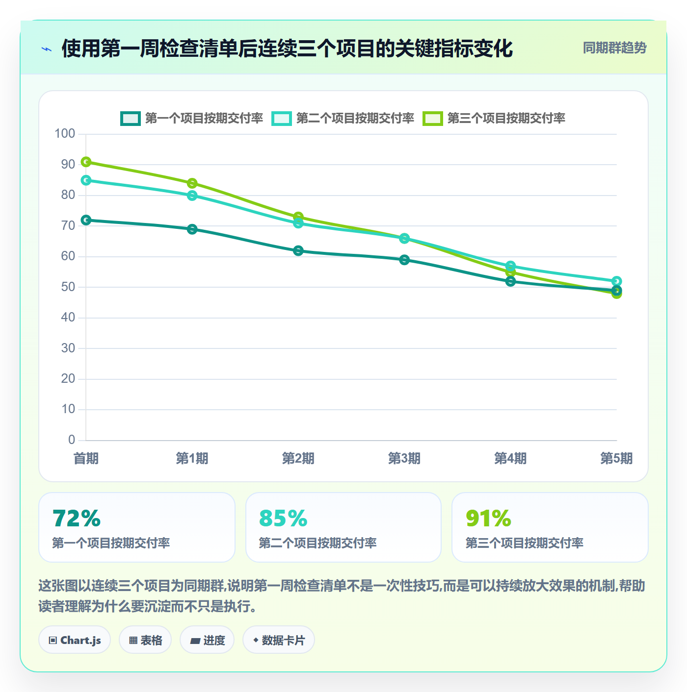 开始怎么做?项目负责人入门指南:任务执行从0到1