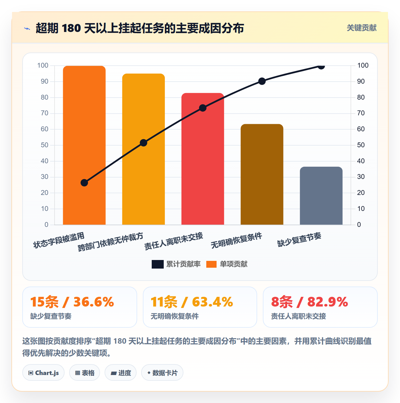 挂起管理方法大全：项目负责人任务执行最佳实践落地清单