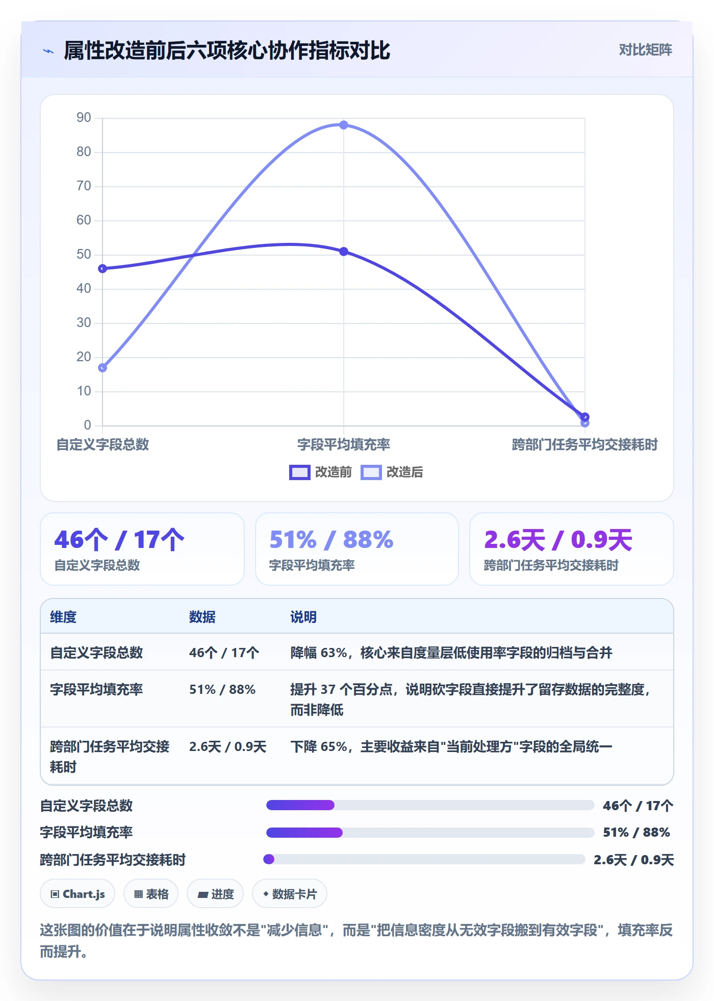 任务属性分类教程:跨部门团队落地方案,避坑指南