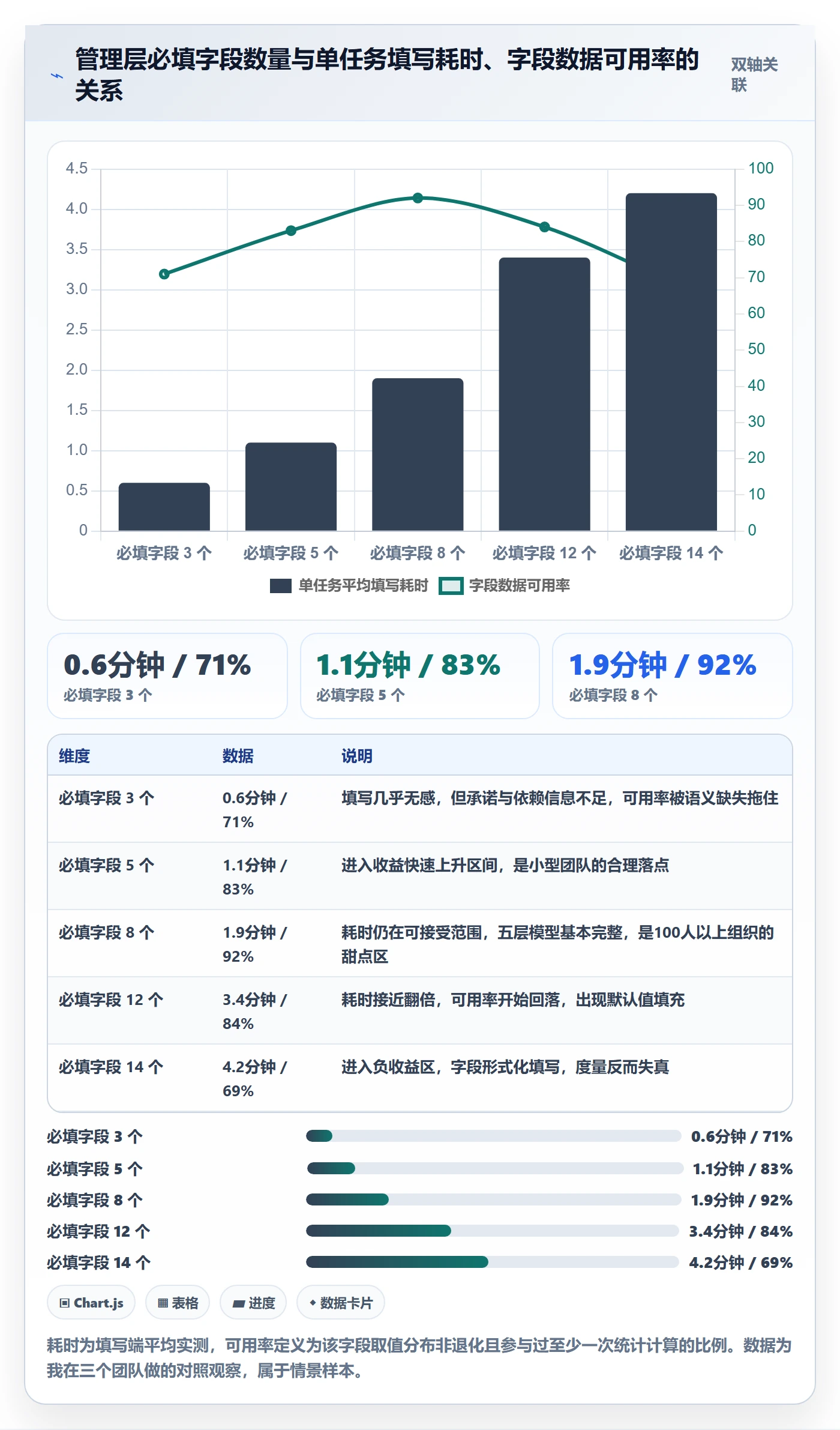 预计工期最佳实践:管理层任务属性制度设计,常见问题