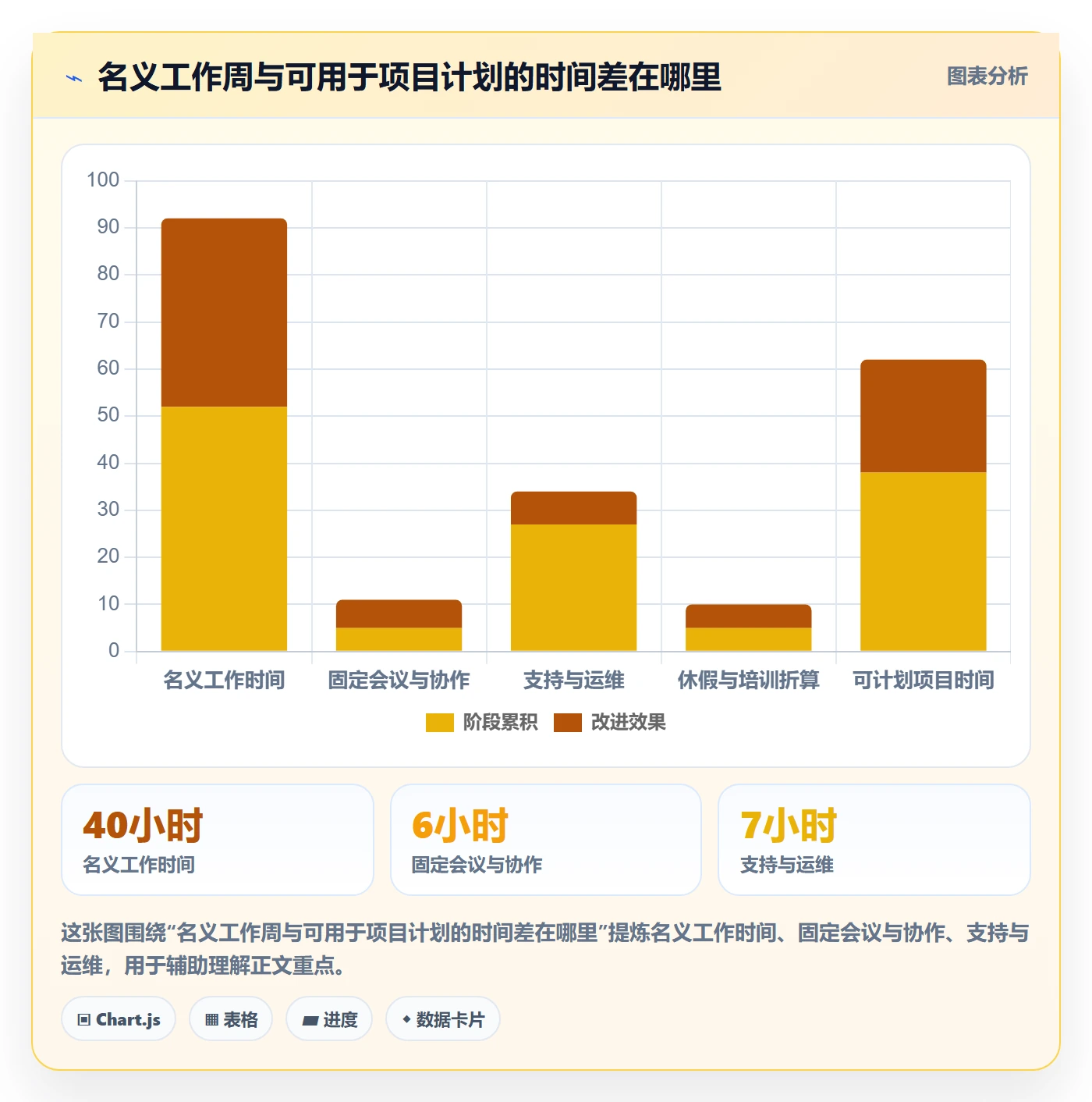 工作量落地方案:项目经理开展人力资源计划的落地方案案例解析