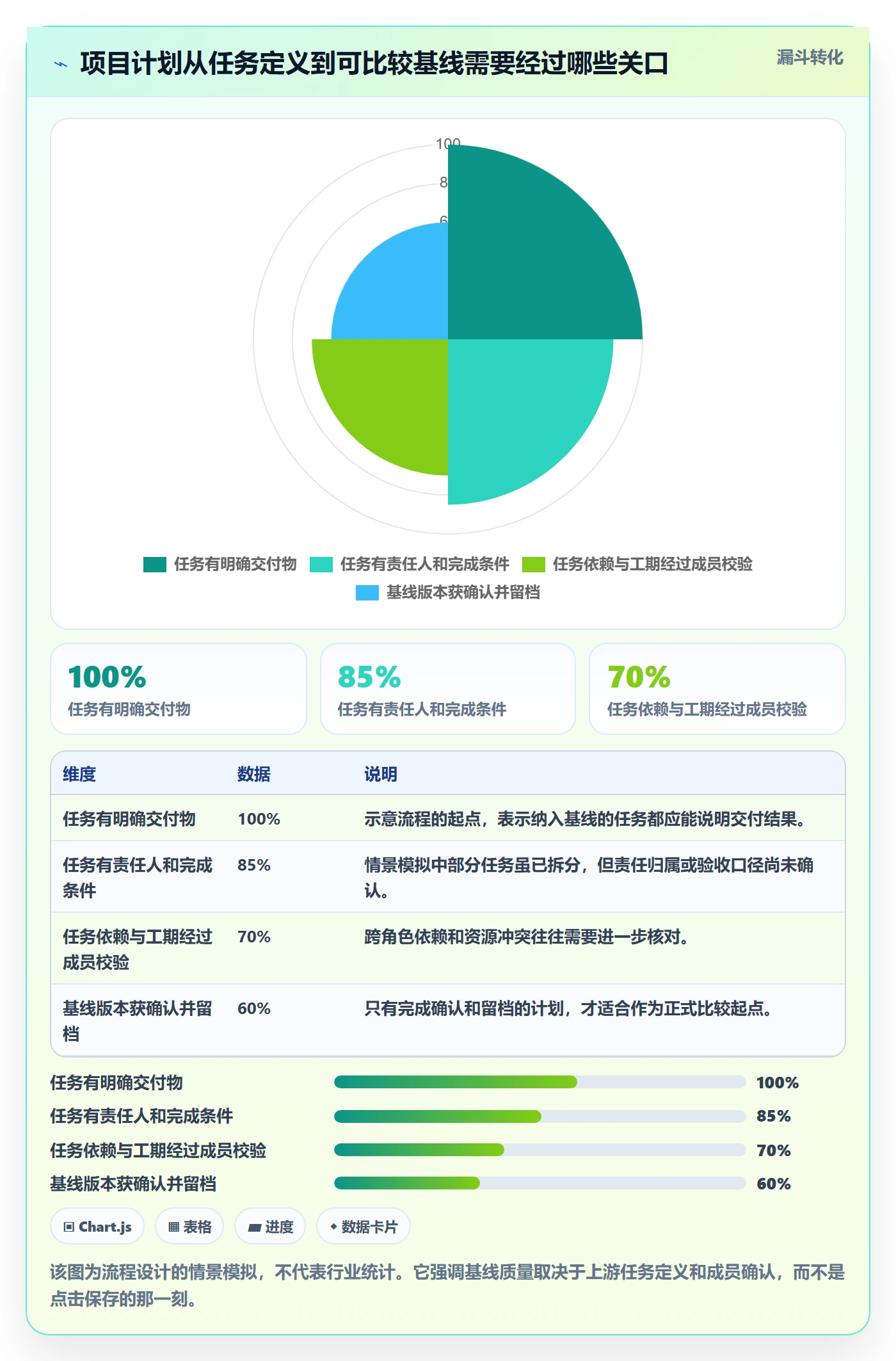基线对比落地方案：项目成员开展甘特图的流程优化案例解析