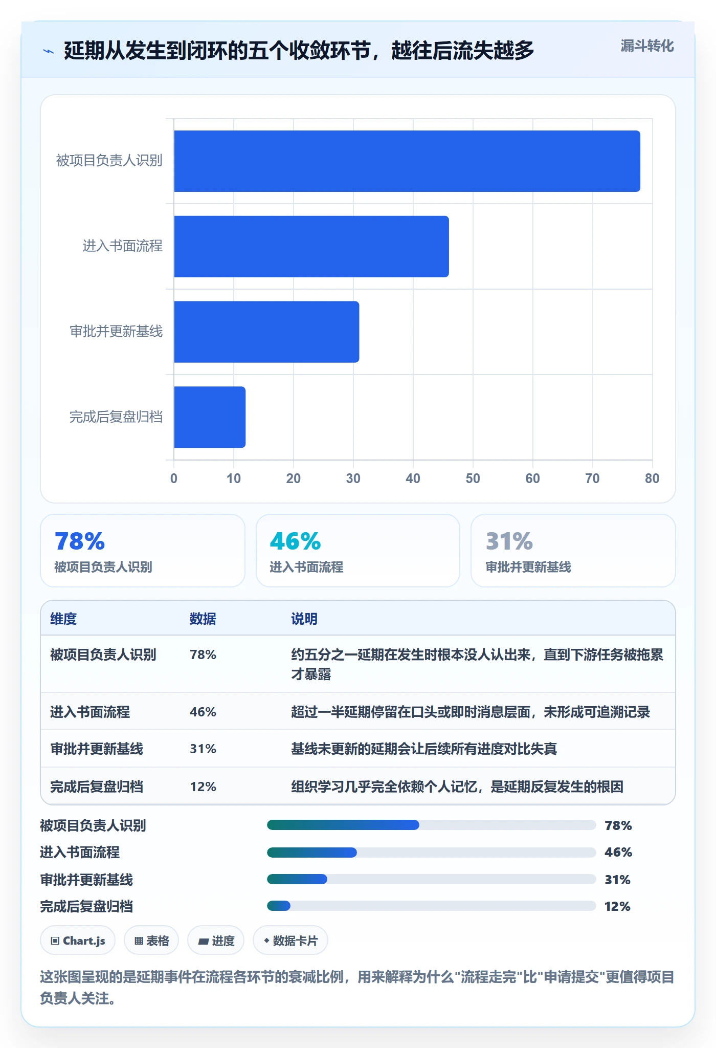 延期流程与规范：项目负责人任务执行入门指南关键指标