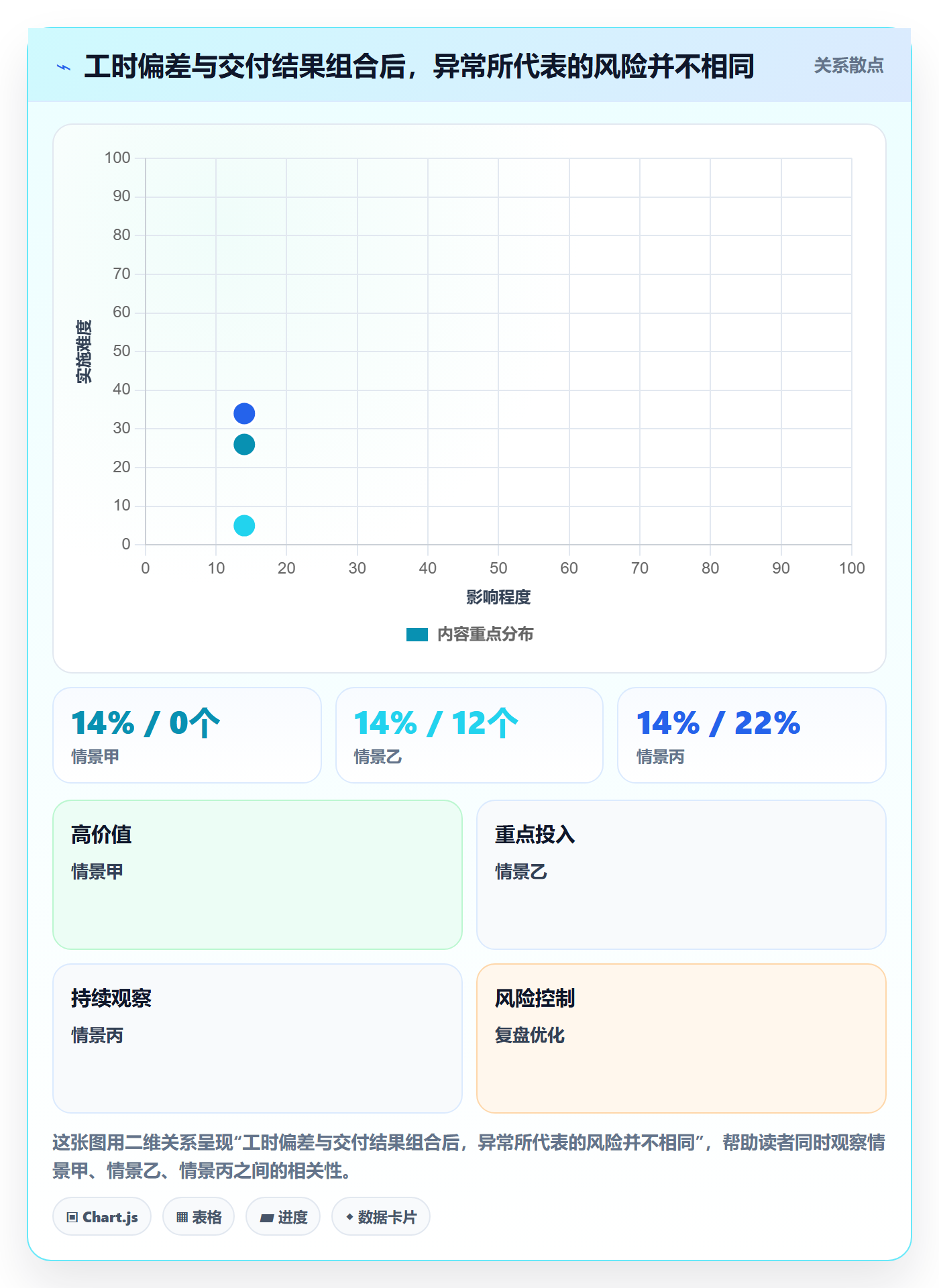 工时审核最佳实践:项目经理工时管理风险控制,常见问题