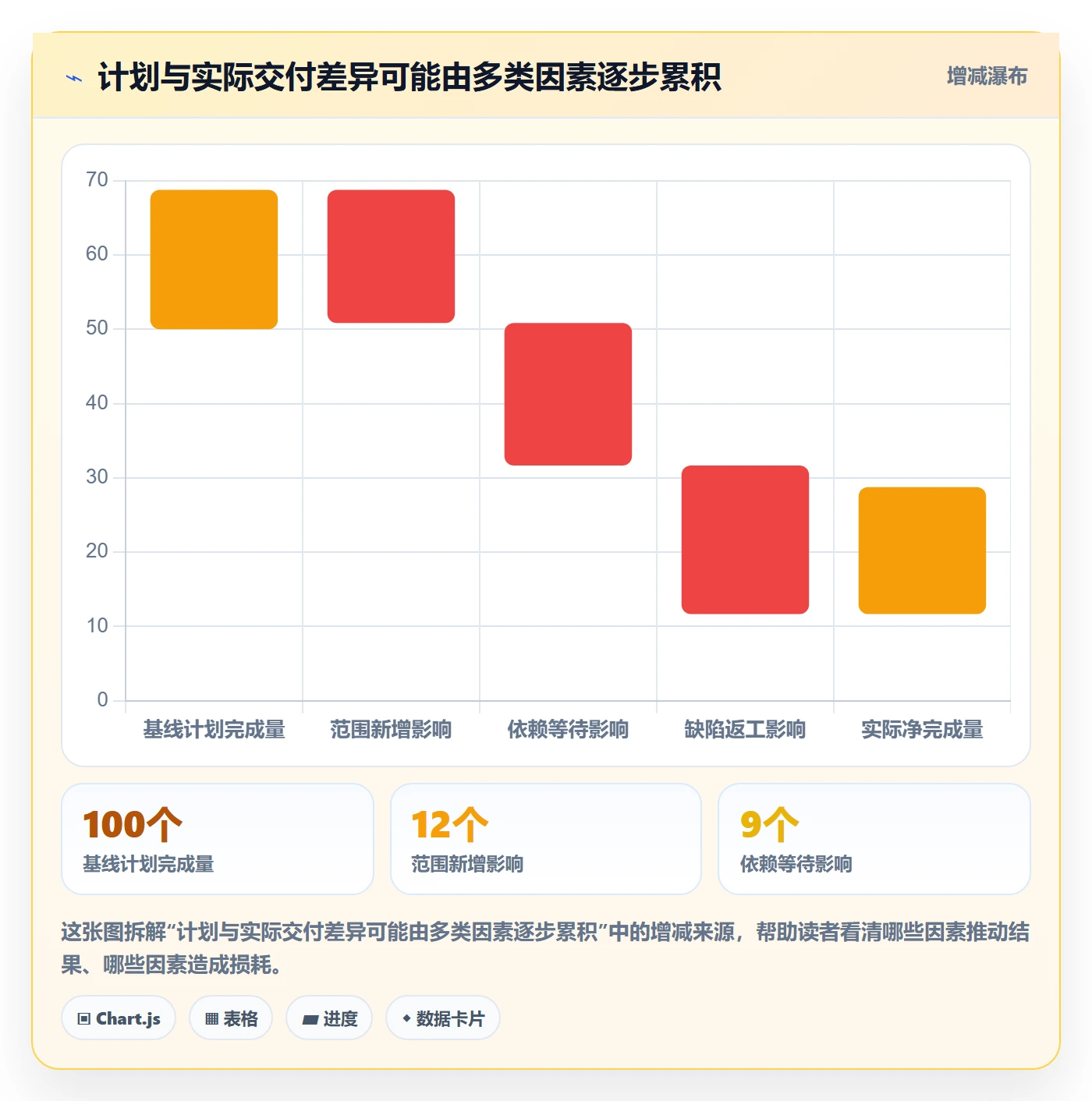 需求排期如何做好版本规划?管理层入门指南与操作步骤
